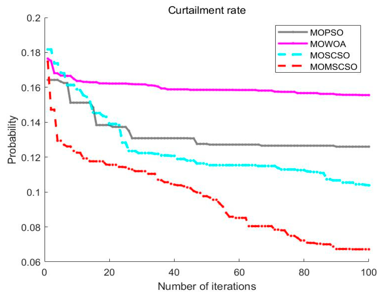 Processes 11 03274 g012