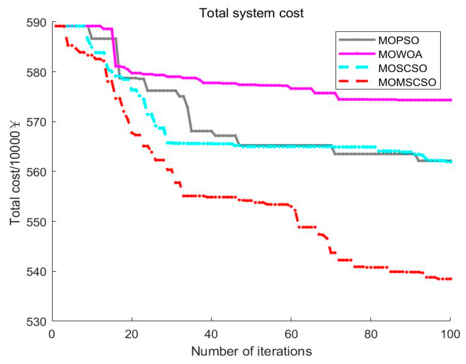Processes 11 03274 g013