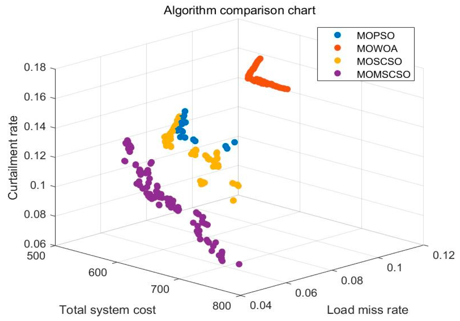 Processes 11 03274 g014