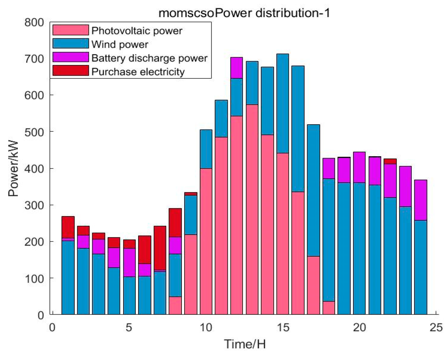 Processes 11 03274 g016
