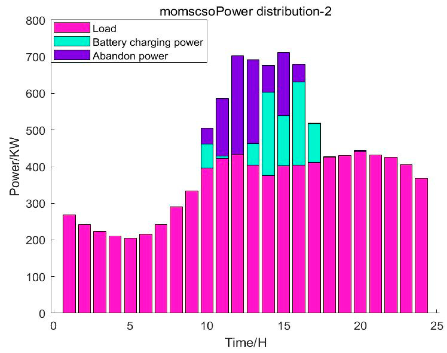 Processes 11 03274 g017