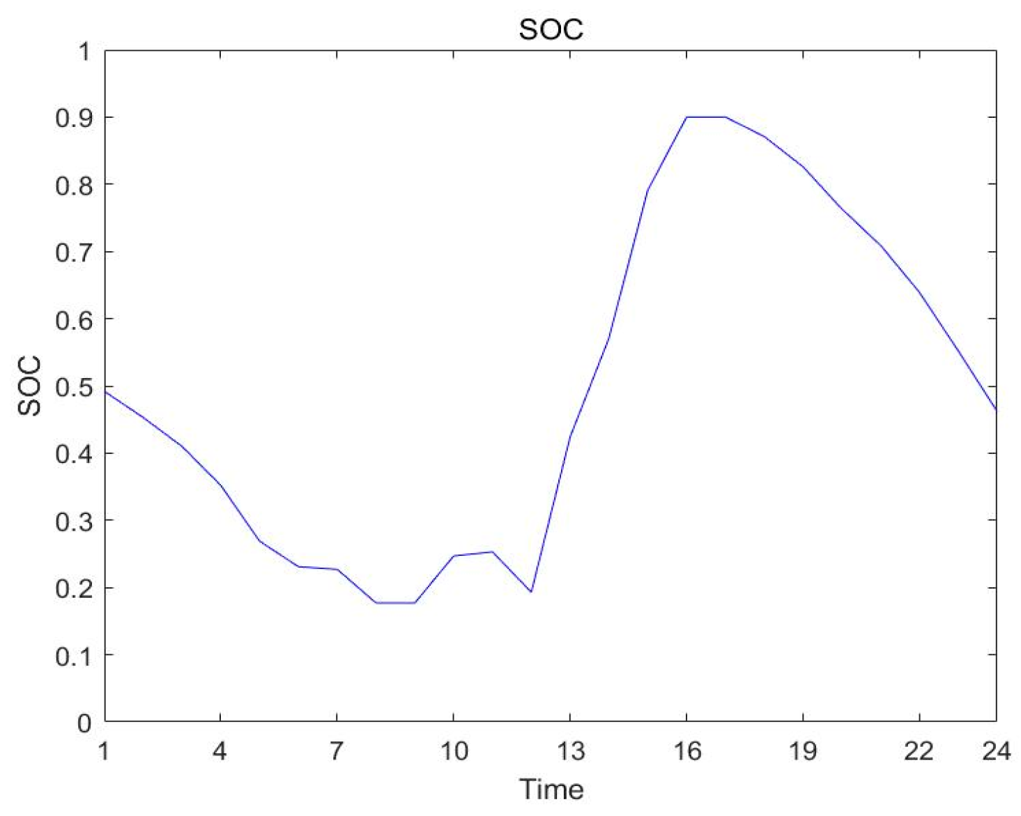 Processes 11 03274 g018