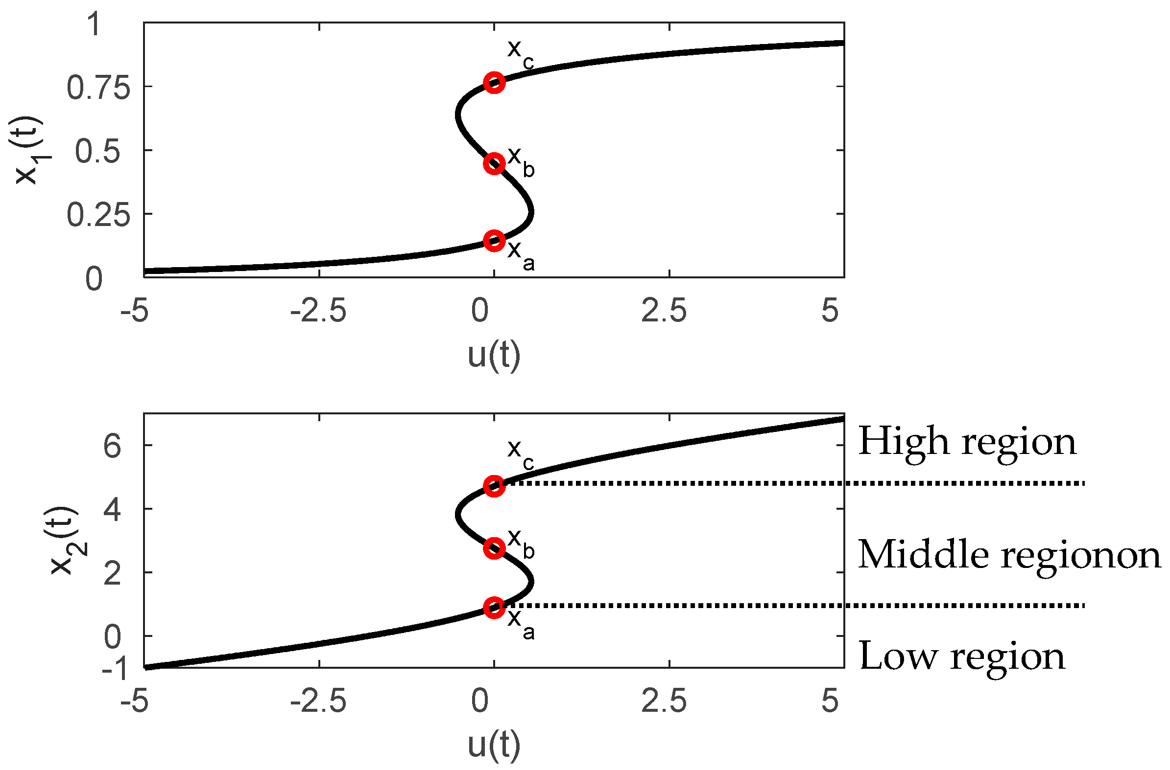Processes 11 03275 g002
