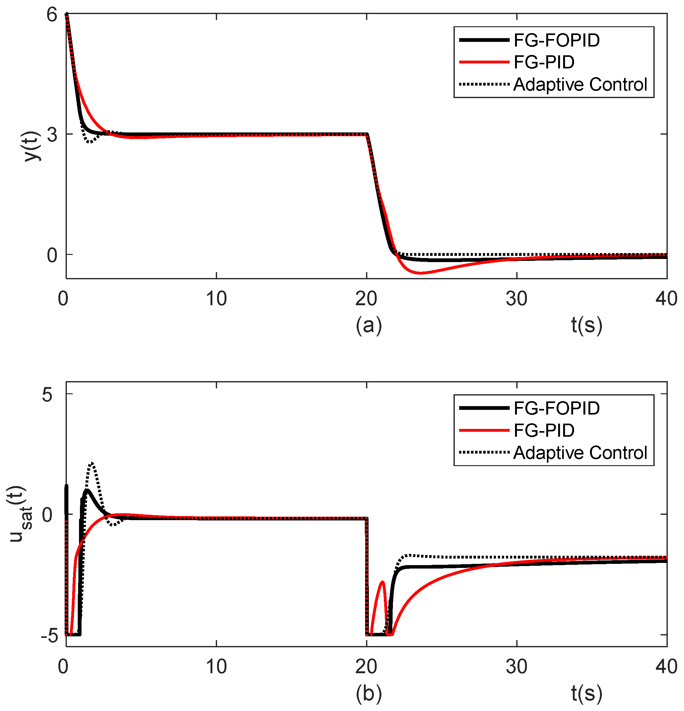 Processes 11 03275 g007