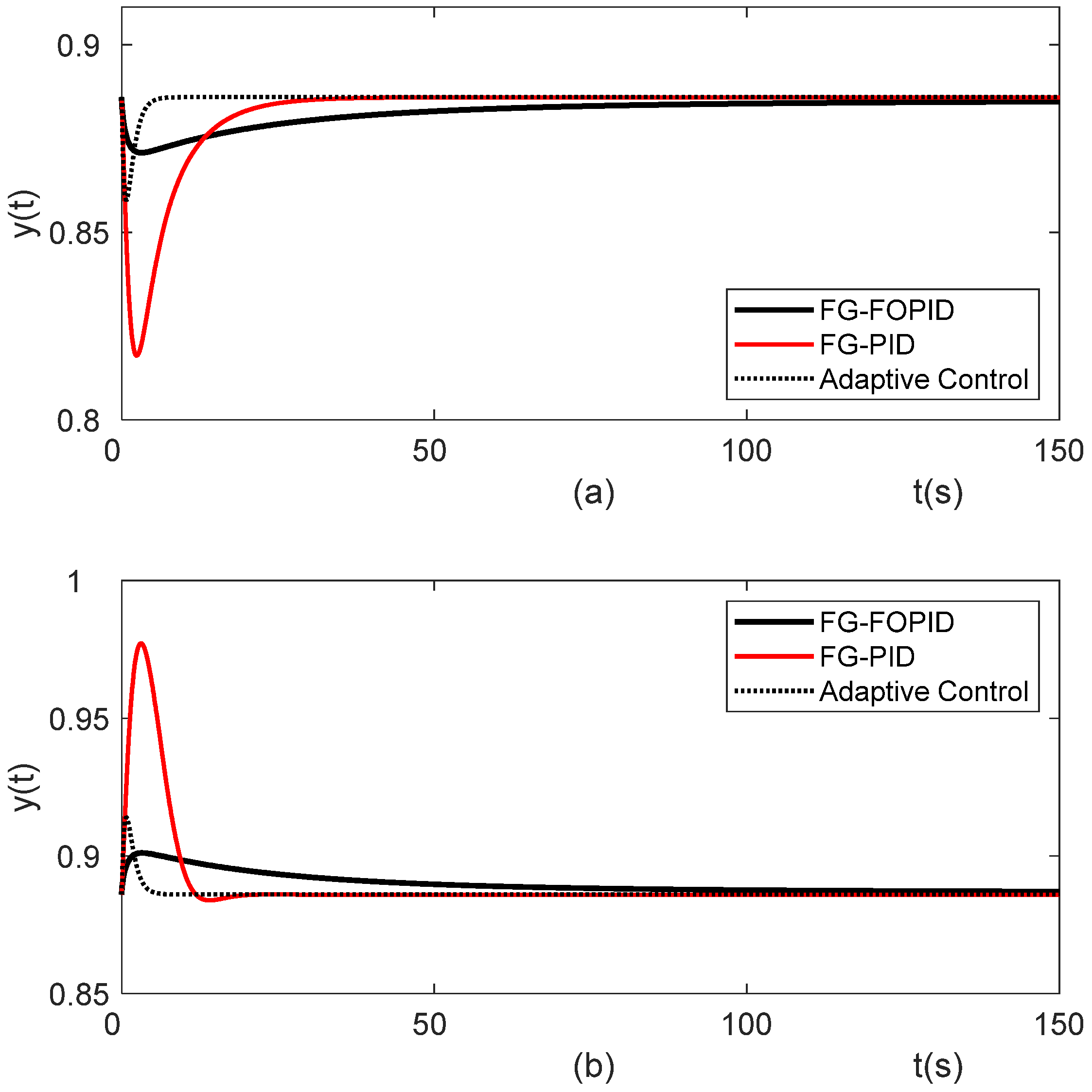 Processes 11 03275 g010