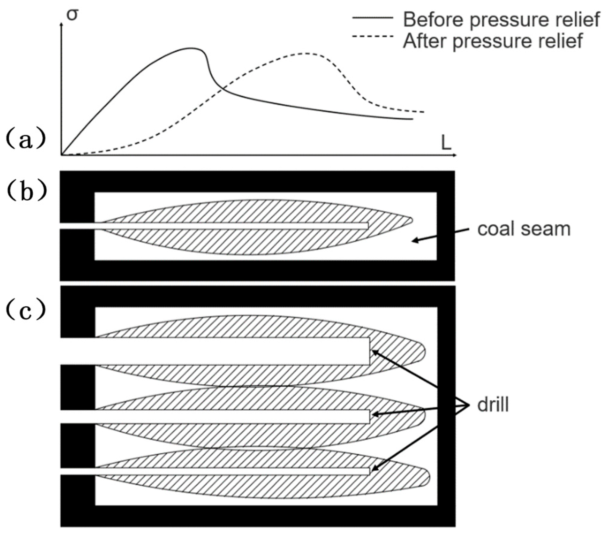 Processes 11 03277 g002
