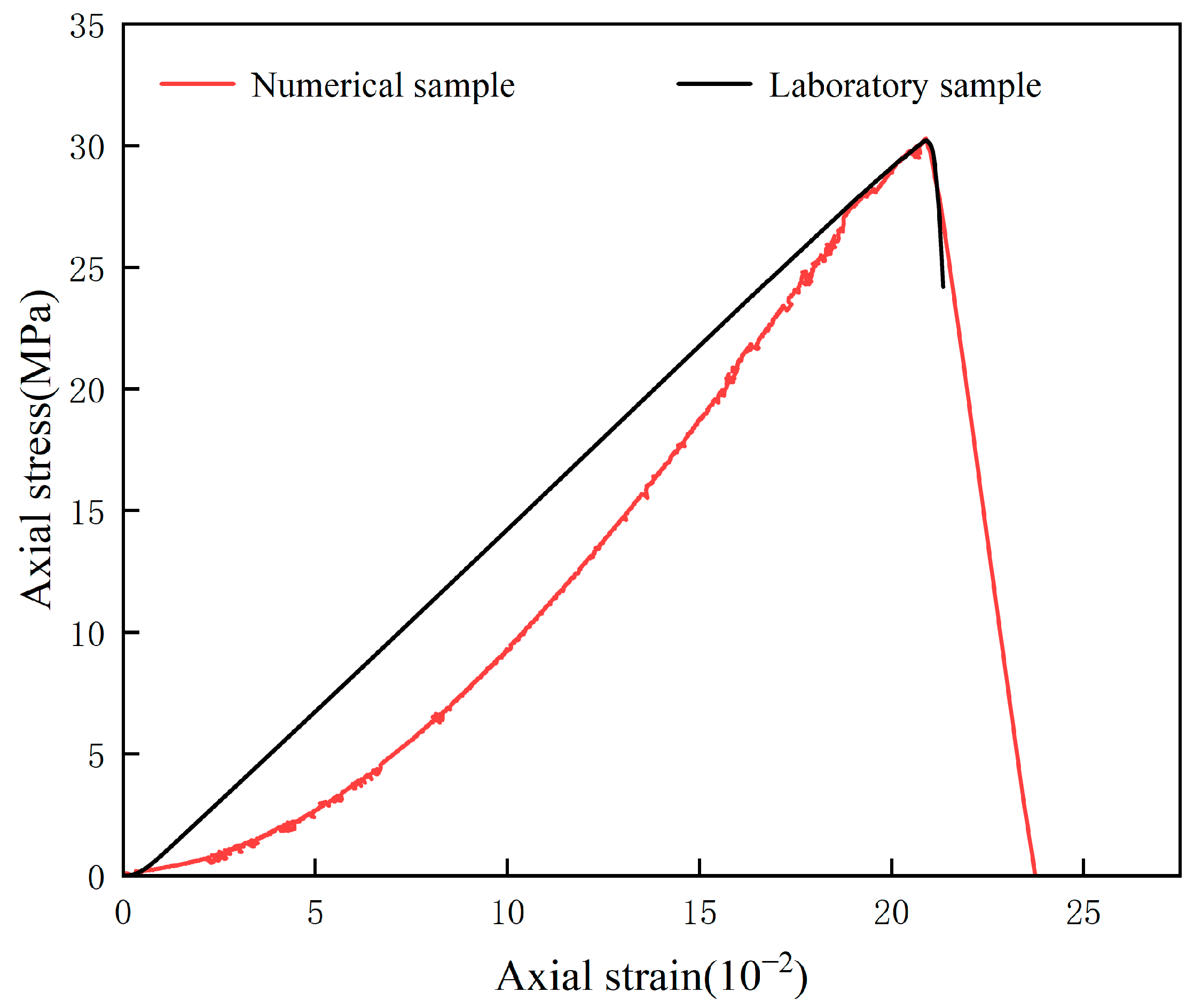 Processes 11 03277 g006
