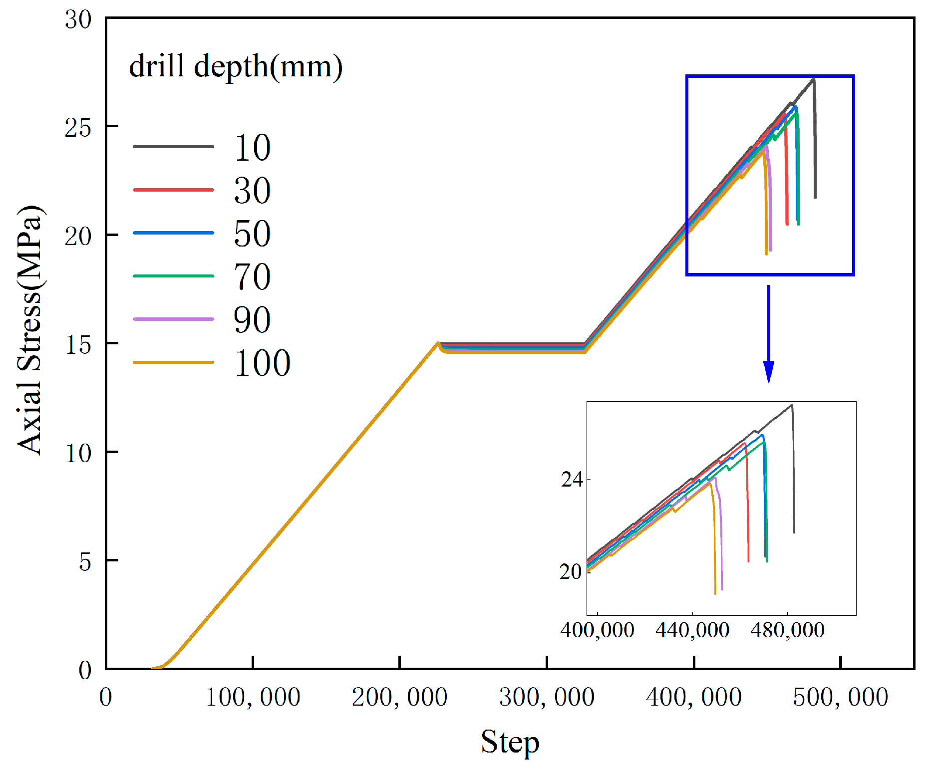 Processes 11 03277 g008