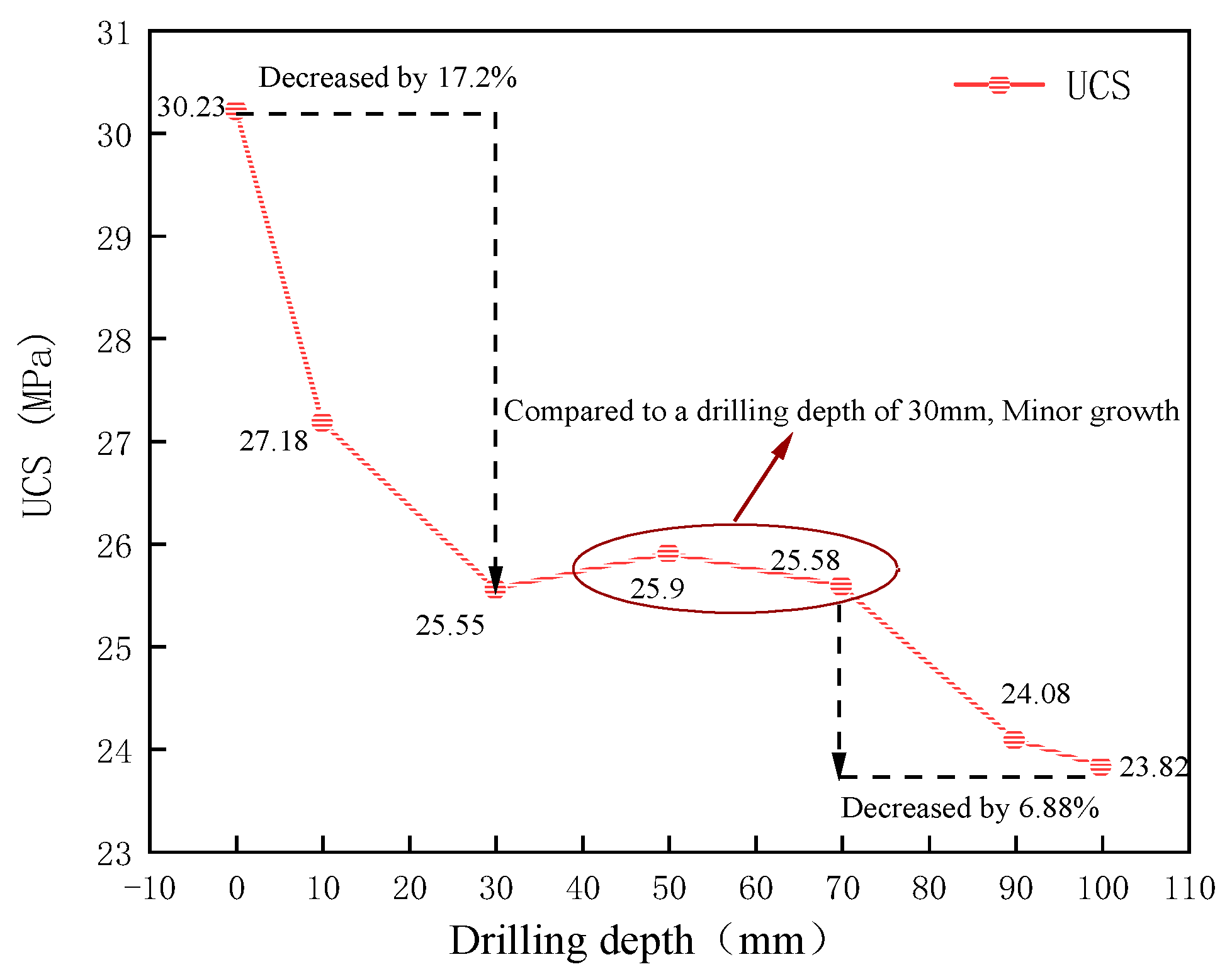 Processes 11 03277 g009