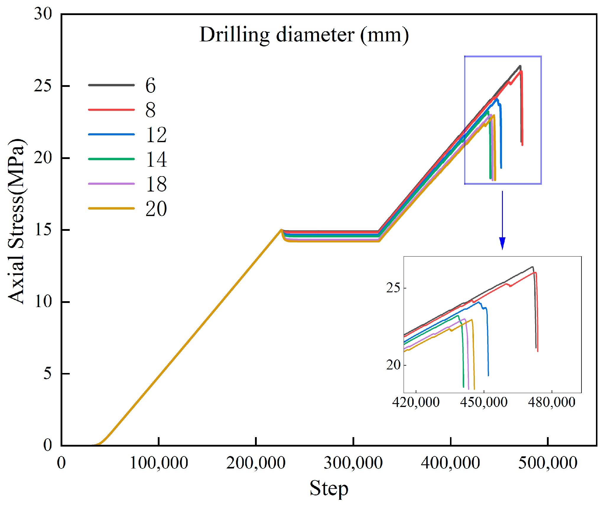 Processes 11 03277 g010