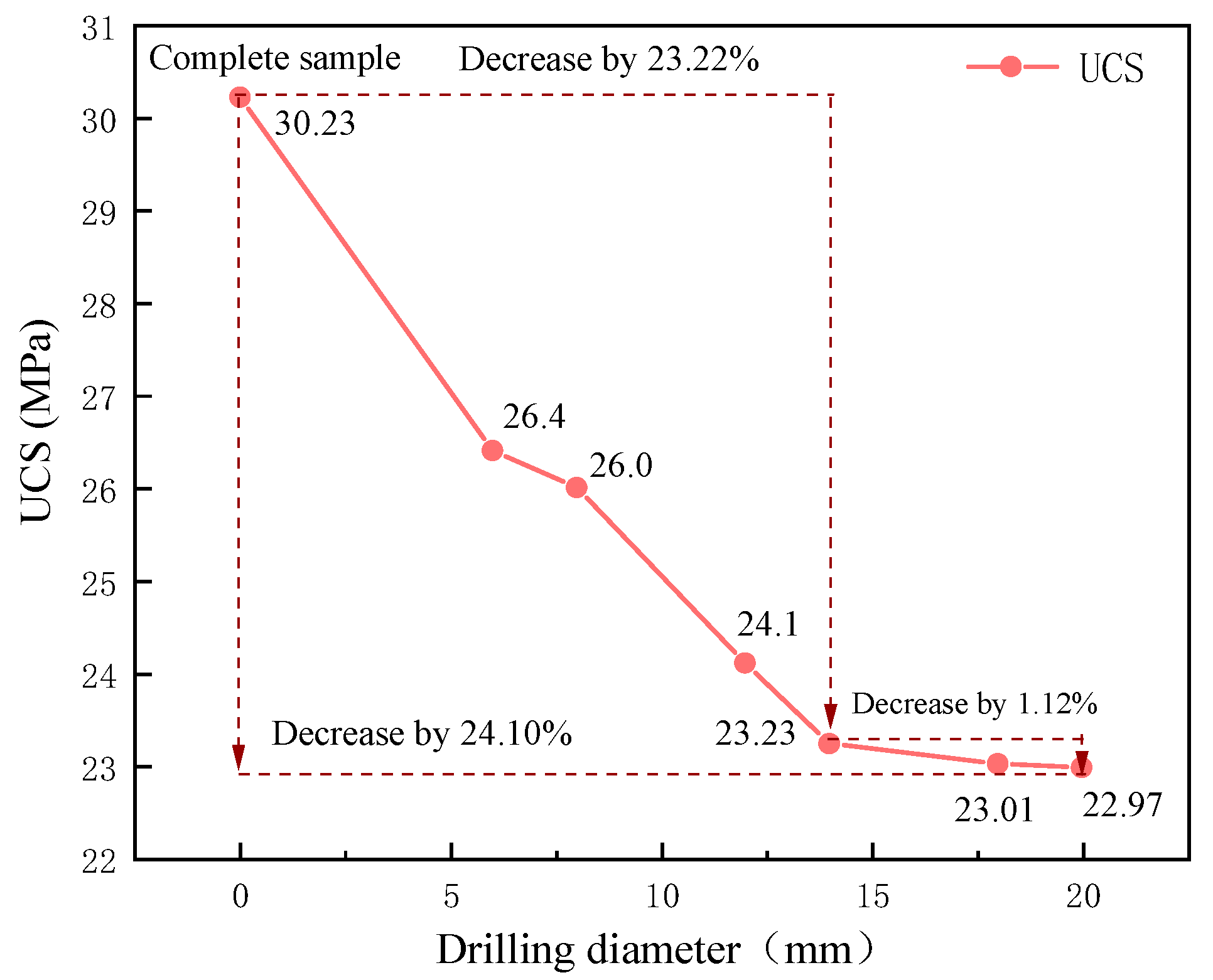 Processes 11 03277 g011