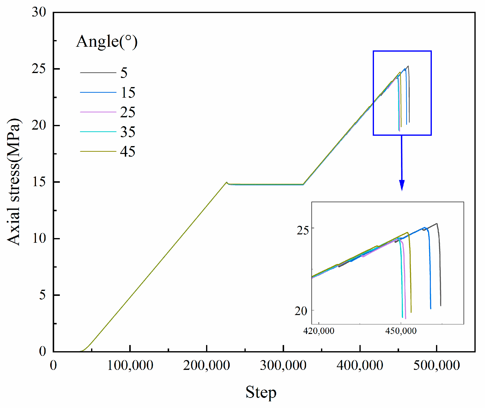 Processes 11 03277 g012