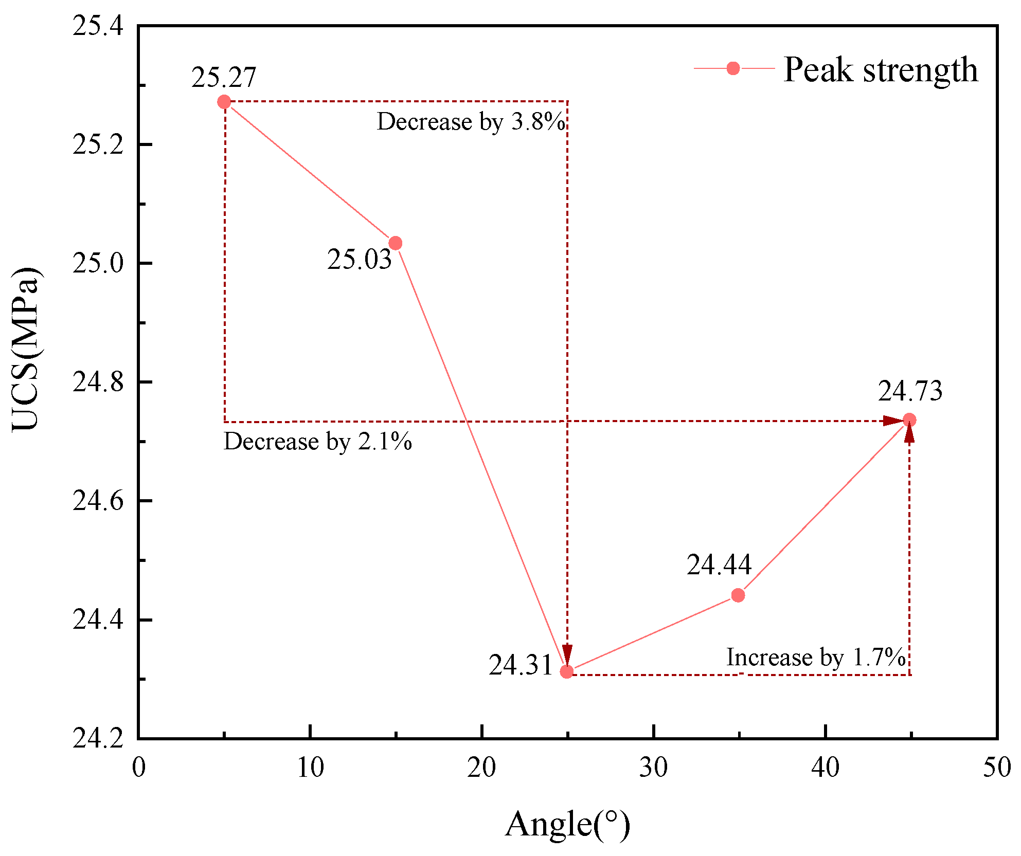 Processes 11 03277 g013