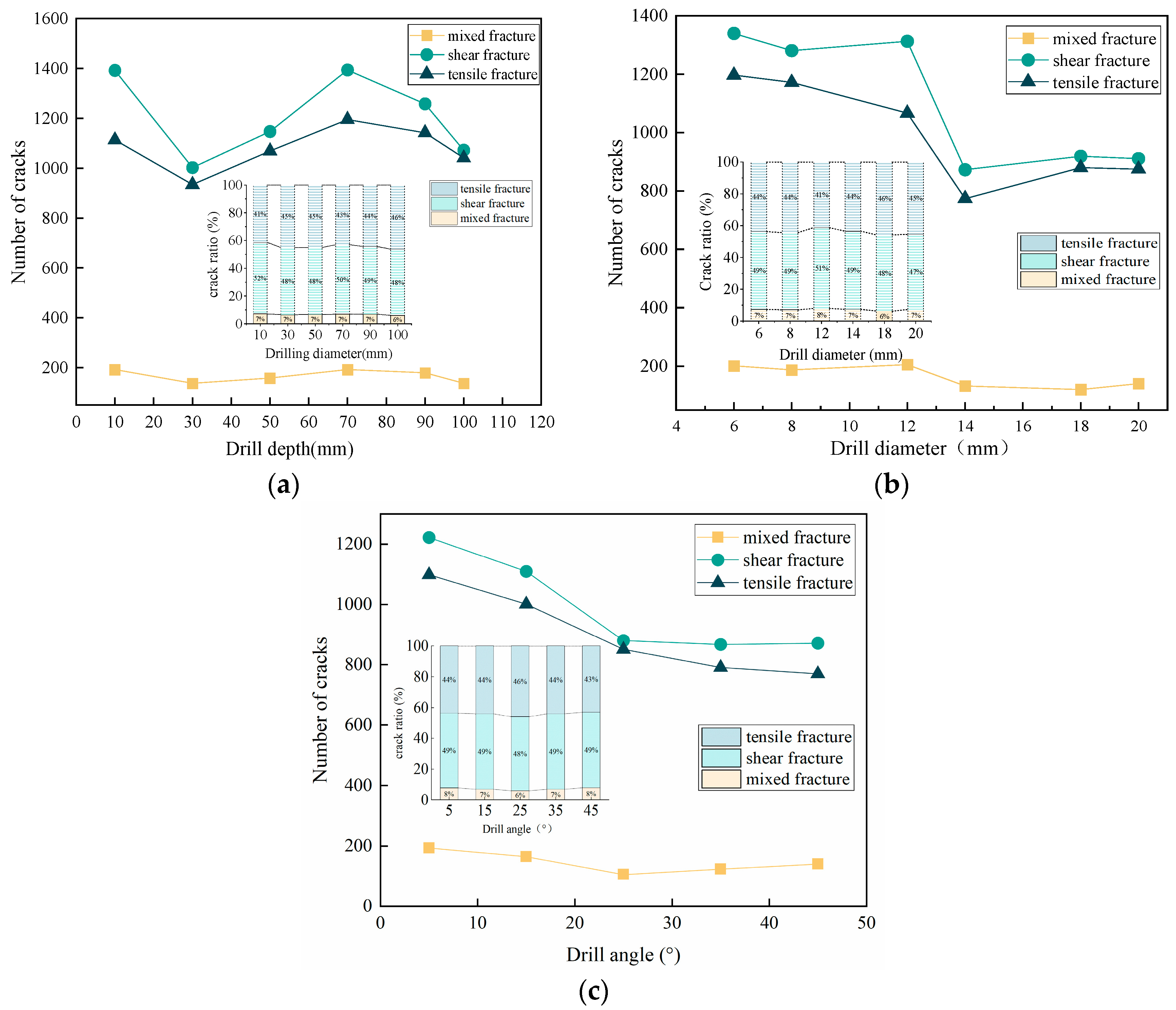 Processes 11 03277 g020