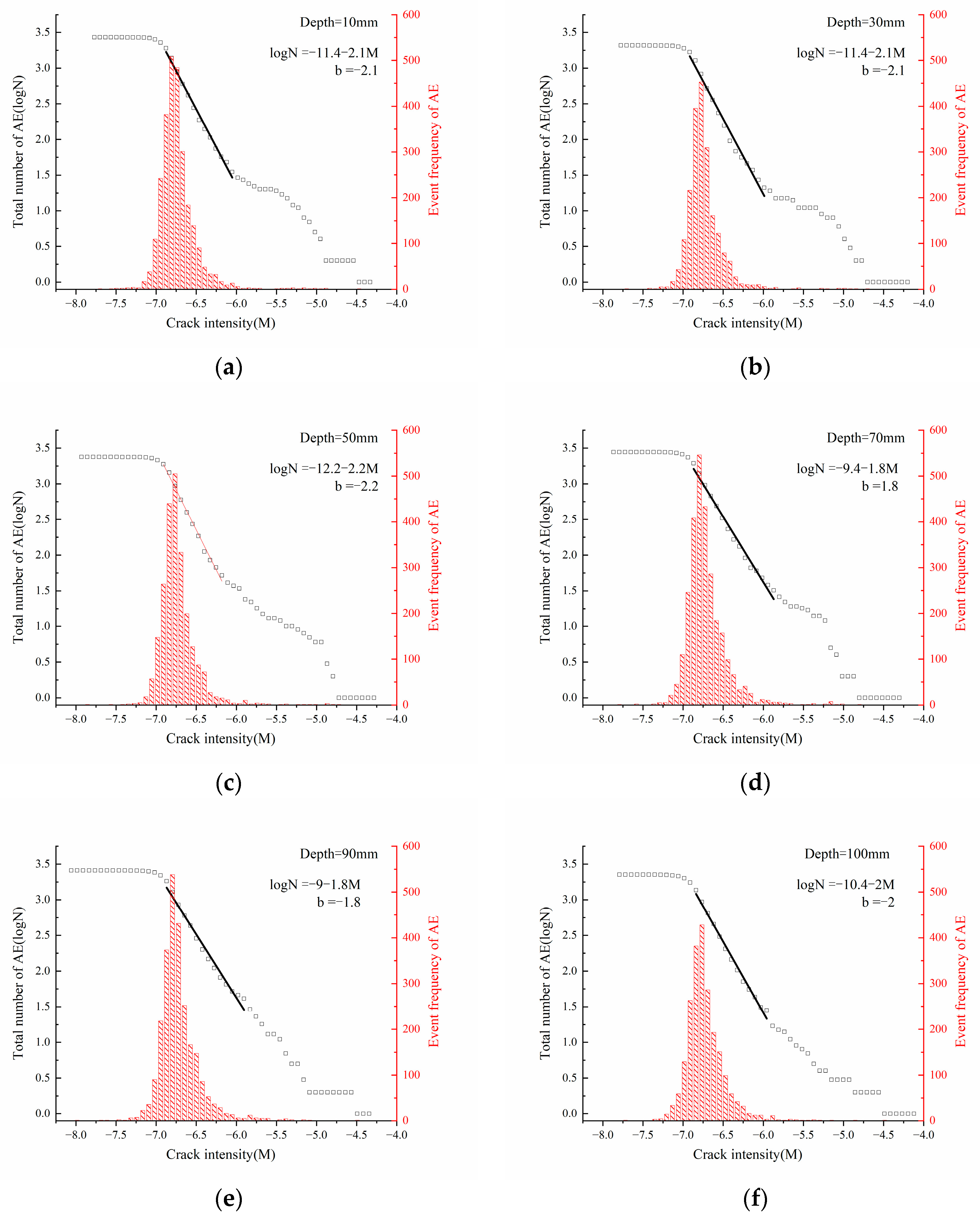 Processes 11 03277 g021