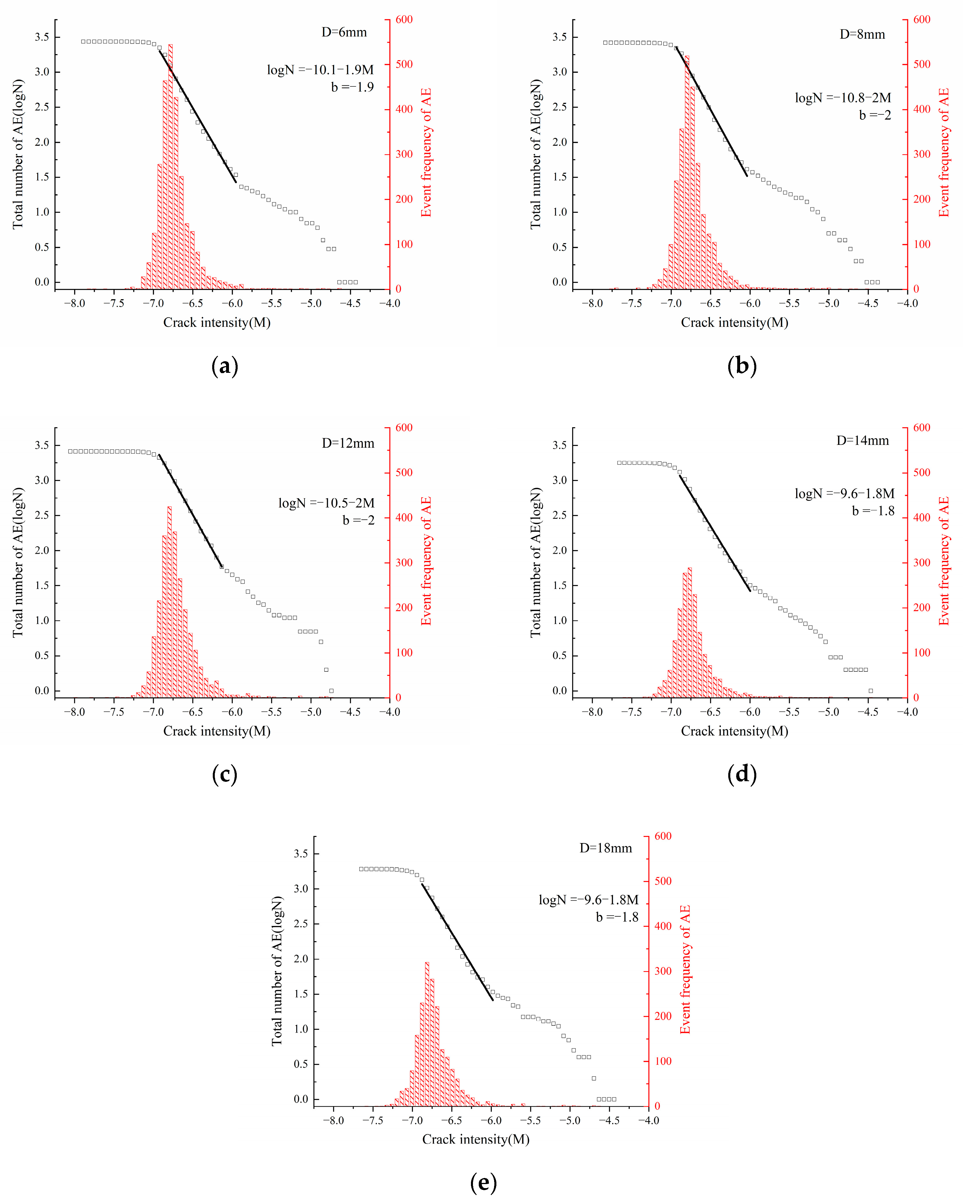 Processes 11 03277 g022