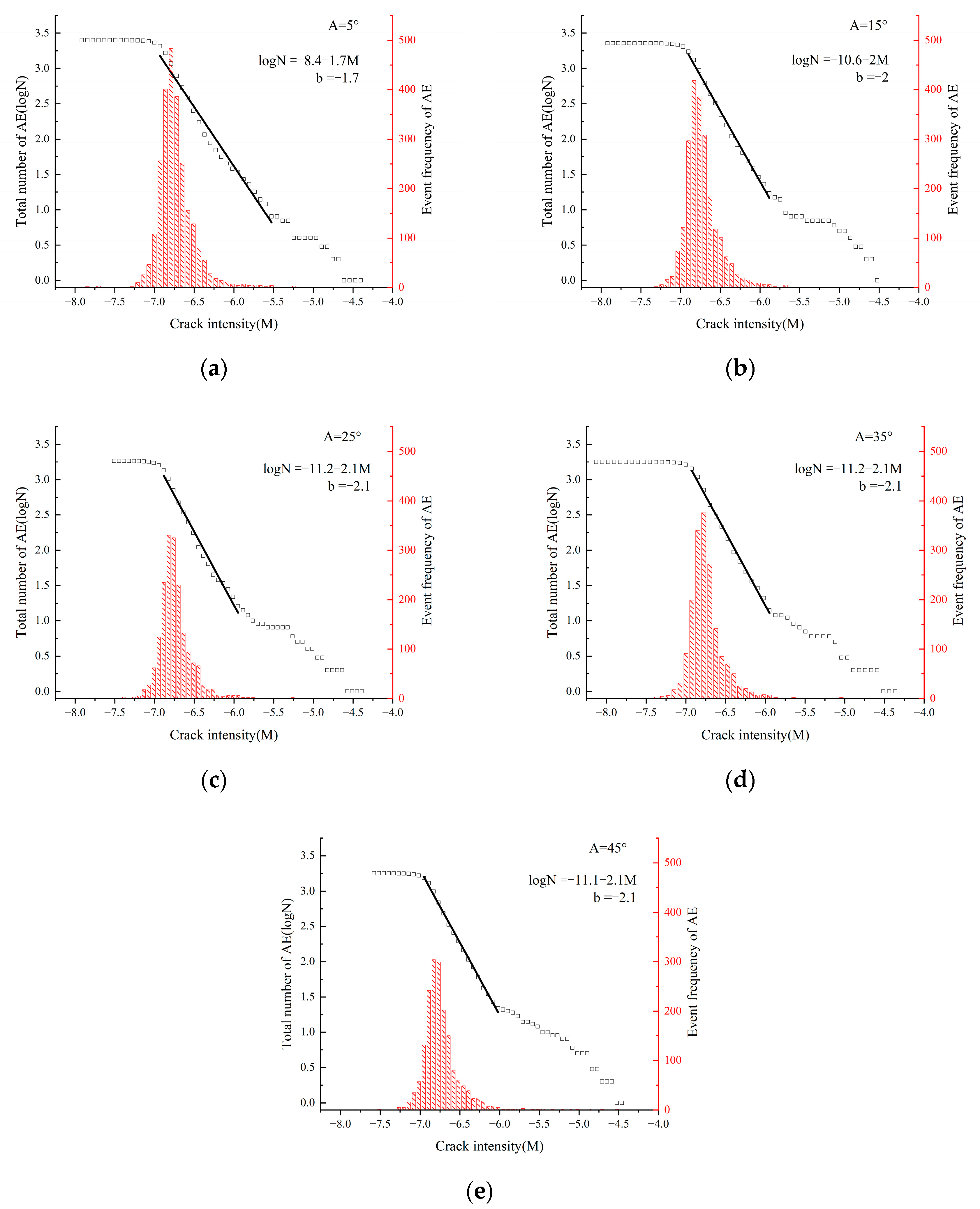 Processes 11 03277 g023