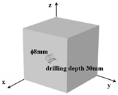 Processes 11 03277 i001