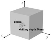 Processes 11 03277 i002