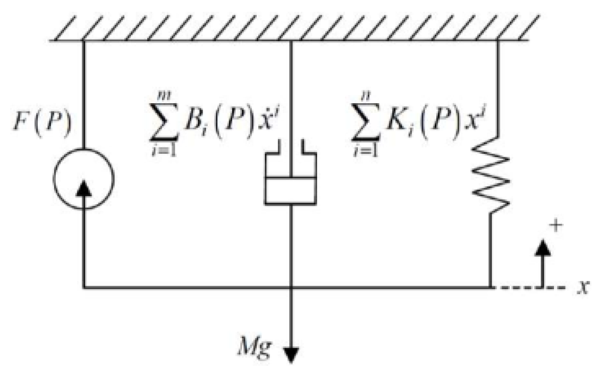 Processes 11 03278 g003