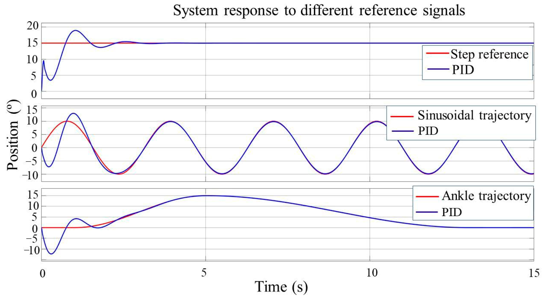 Processes 11 03278 g005