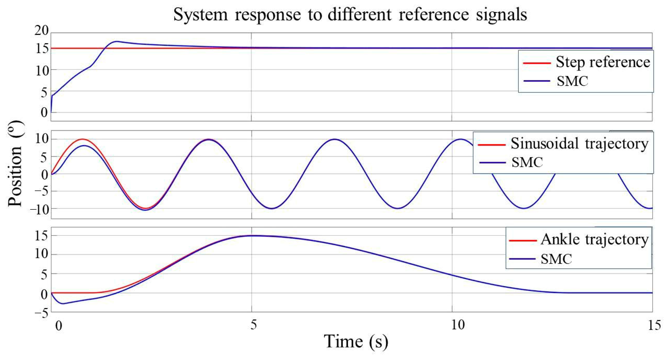 Processes 11 03278 g006