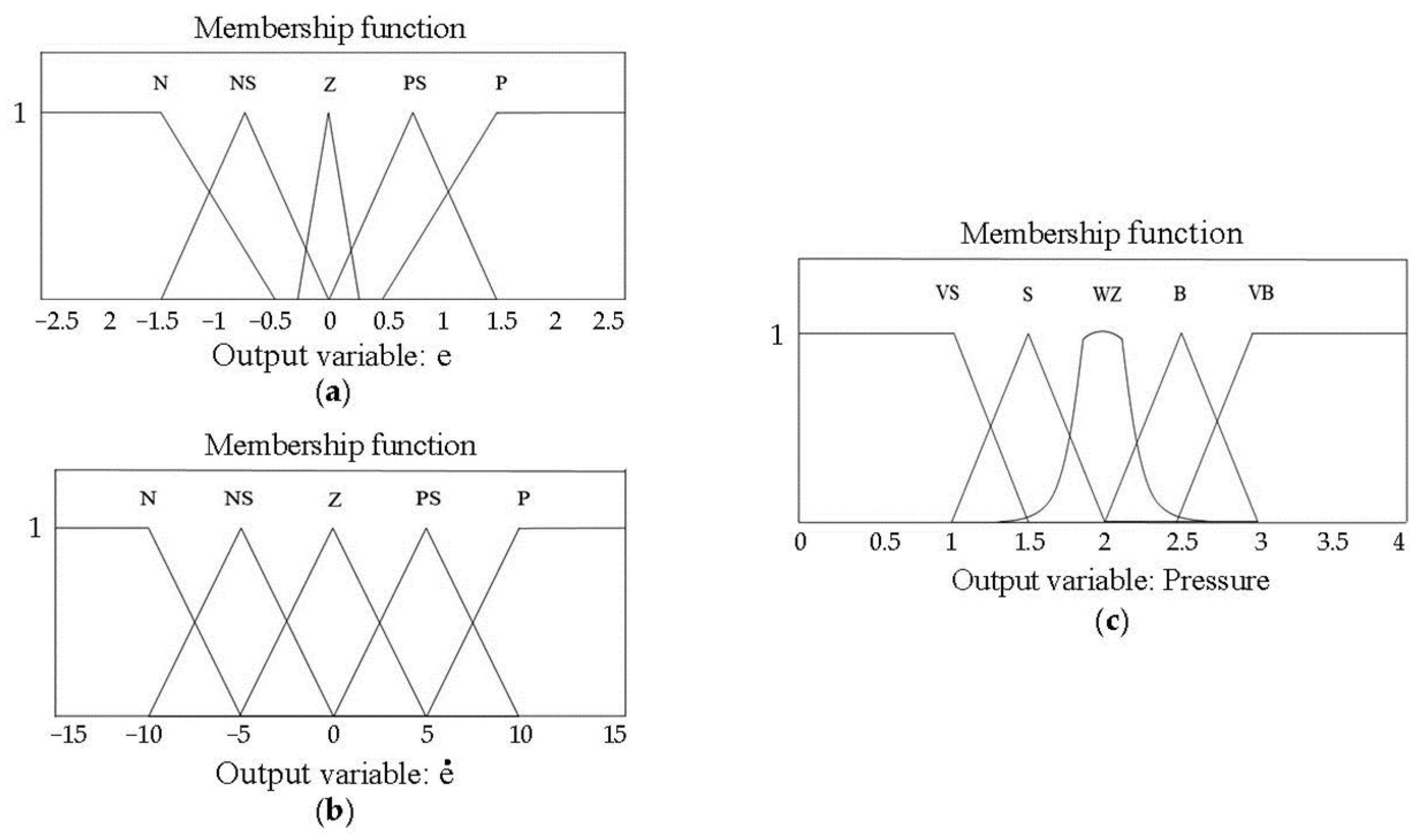 Processes 11 03278 g007