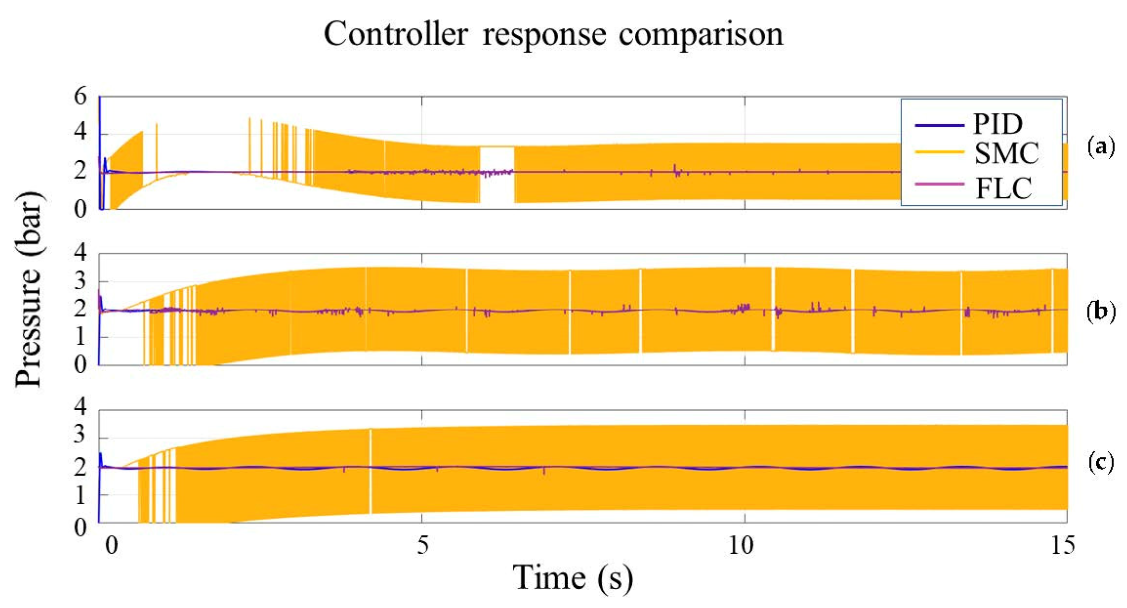 Processes 11 03278 g009