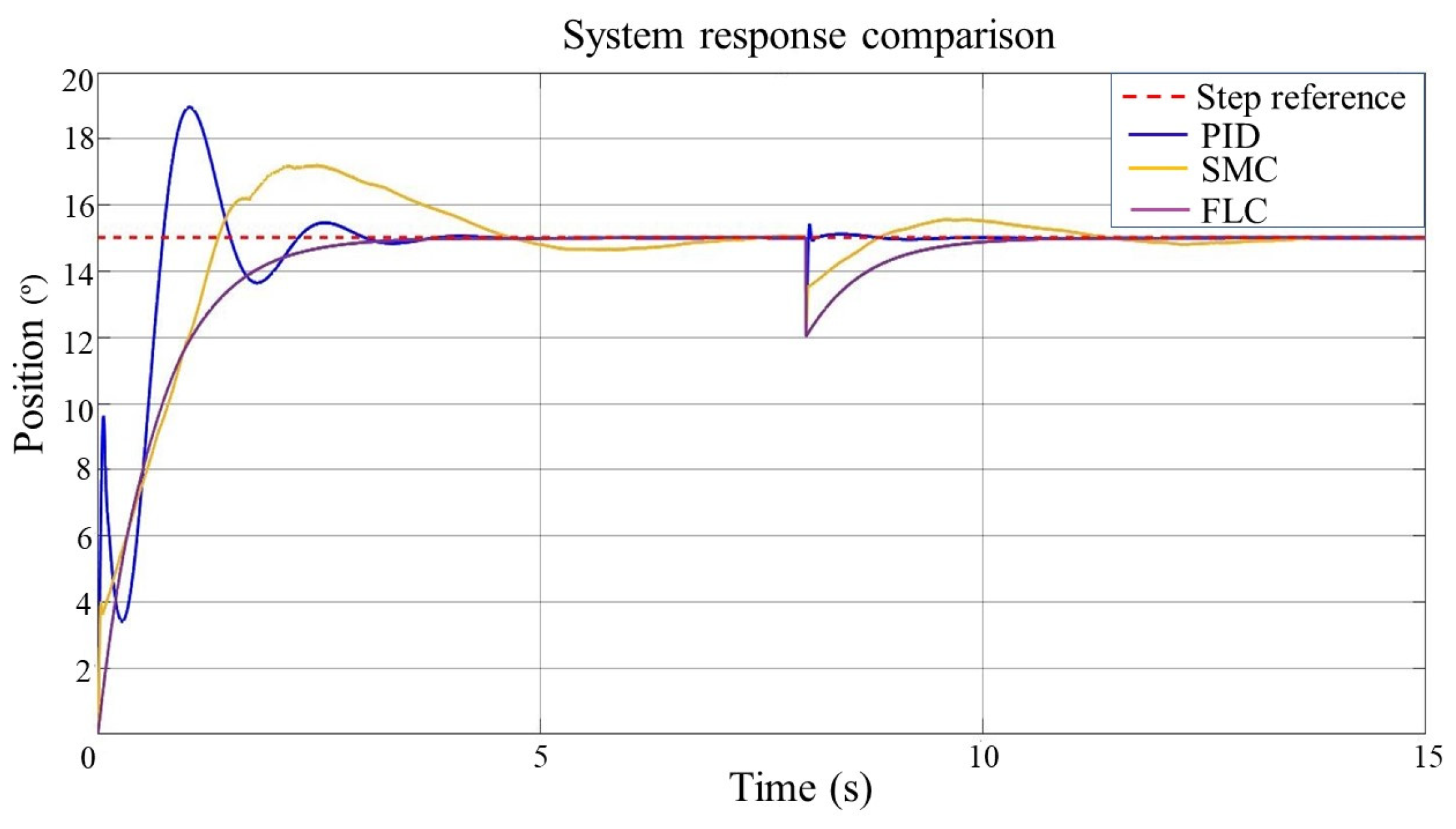 Processes 11 03278 g010