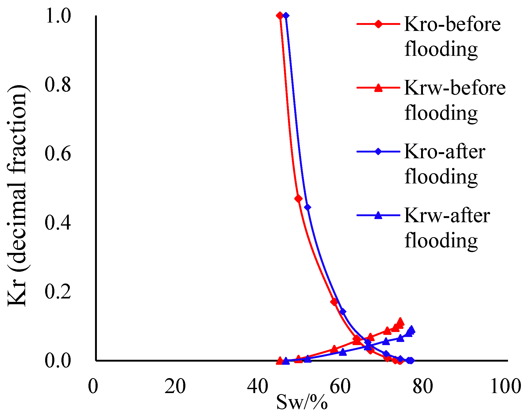 Processes 11 03279 g003
