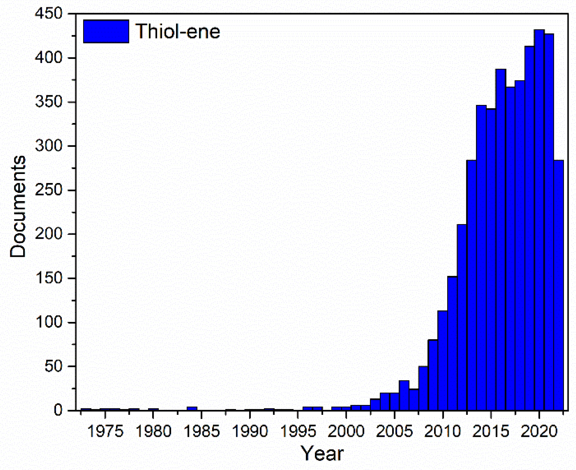 Processes 11 03285 g001