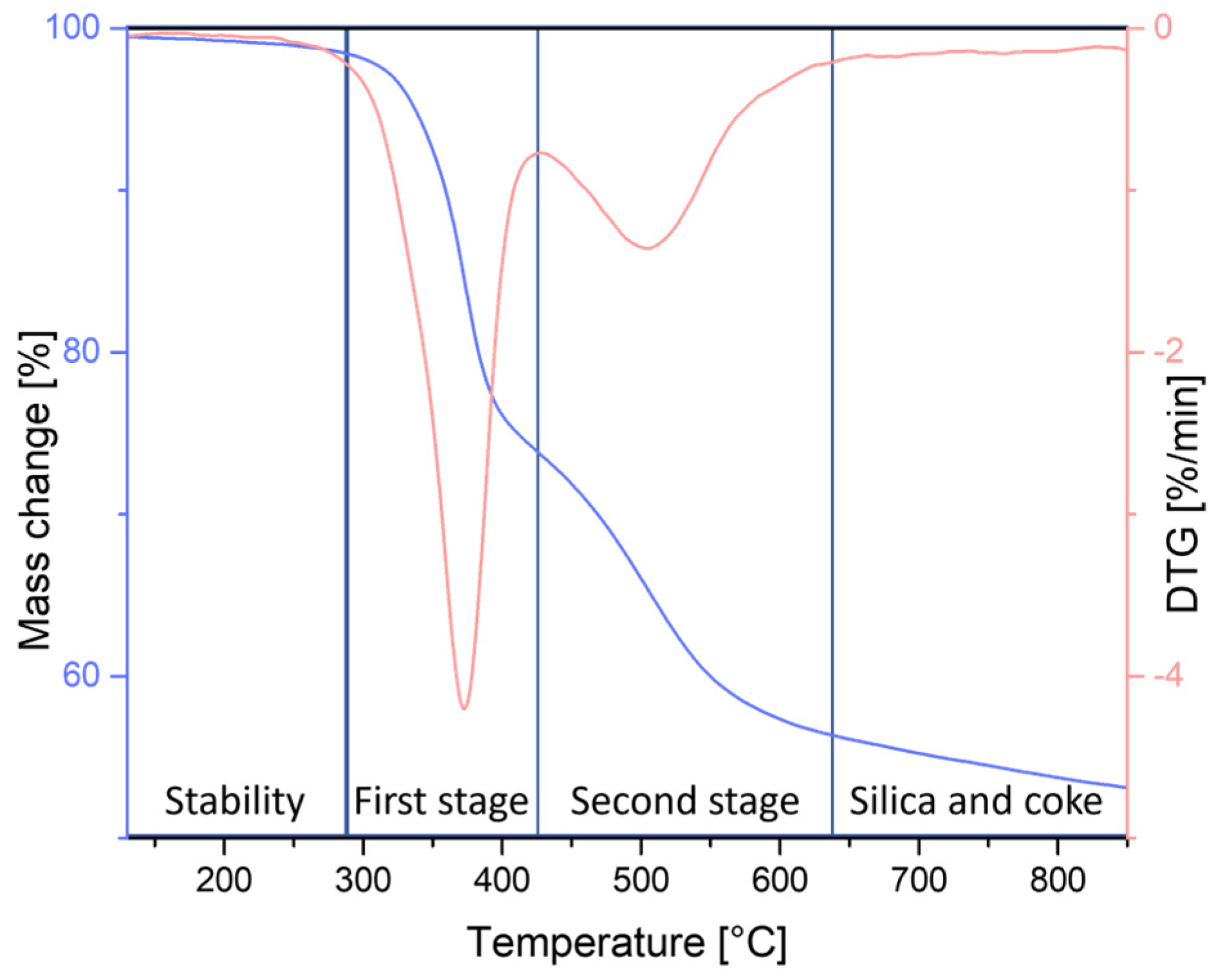 Processes 11 03285 g004