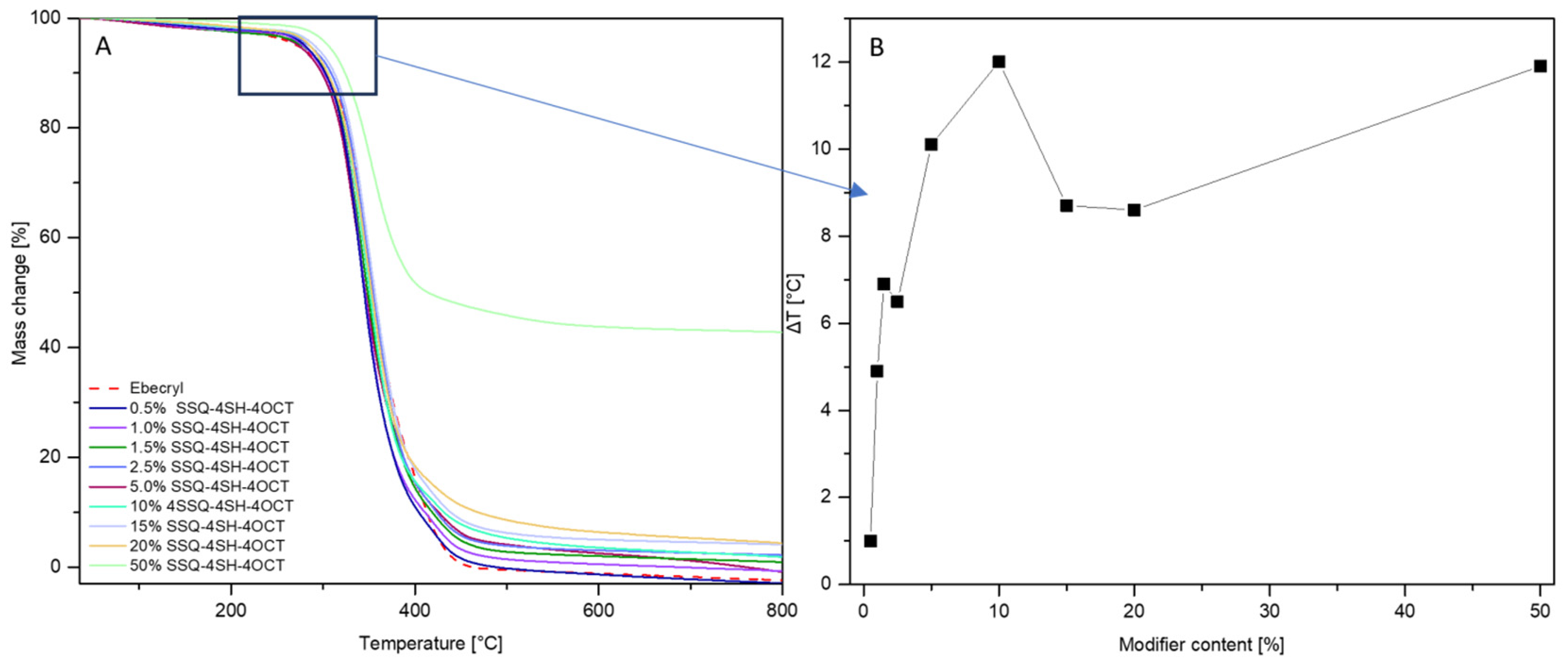 Processes 11 03285 g010