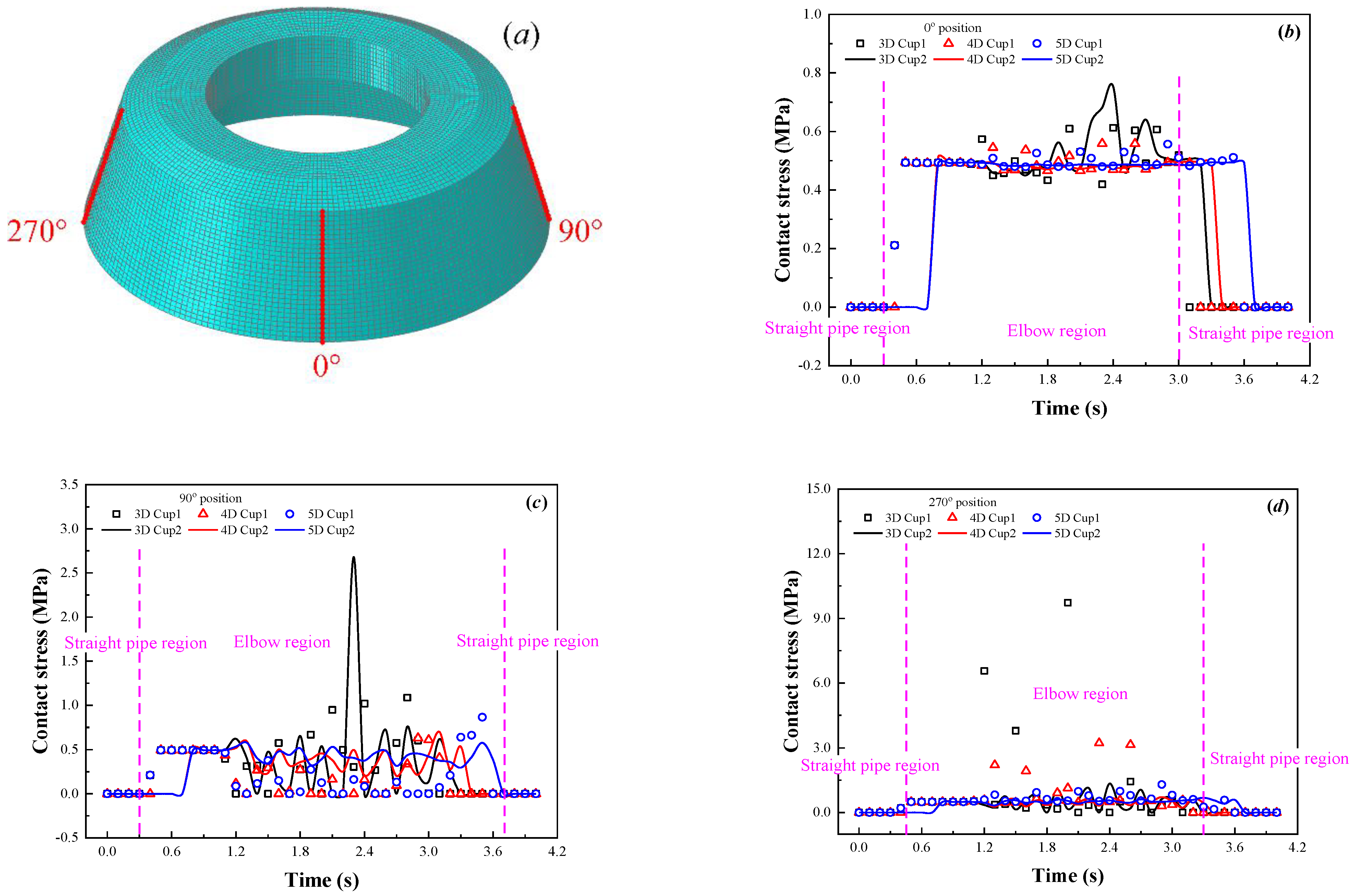 Processes 11 03288 g006