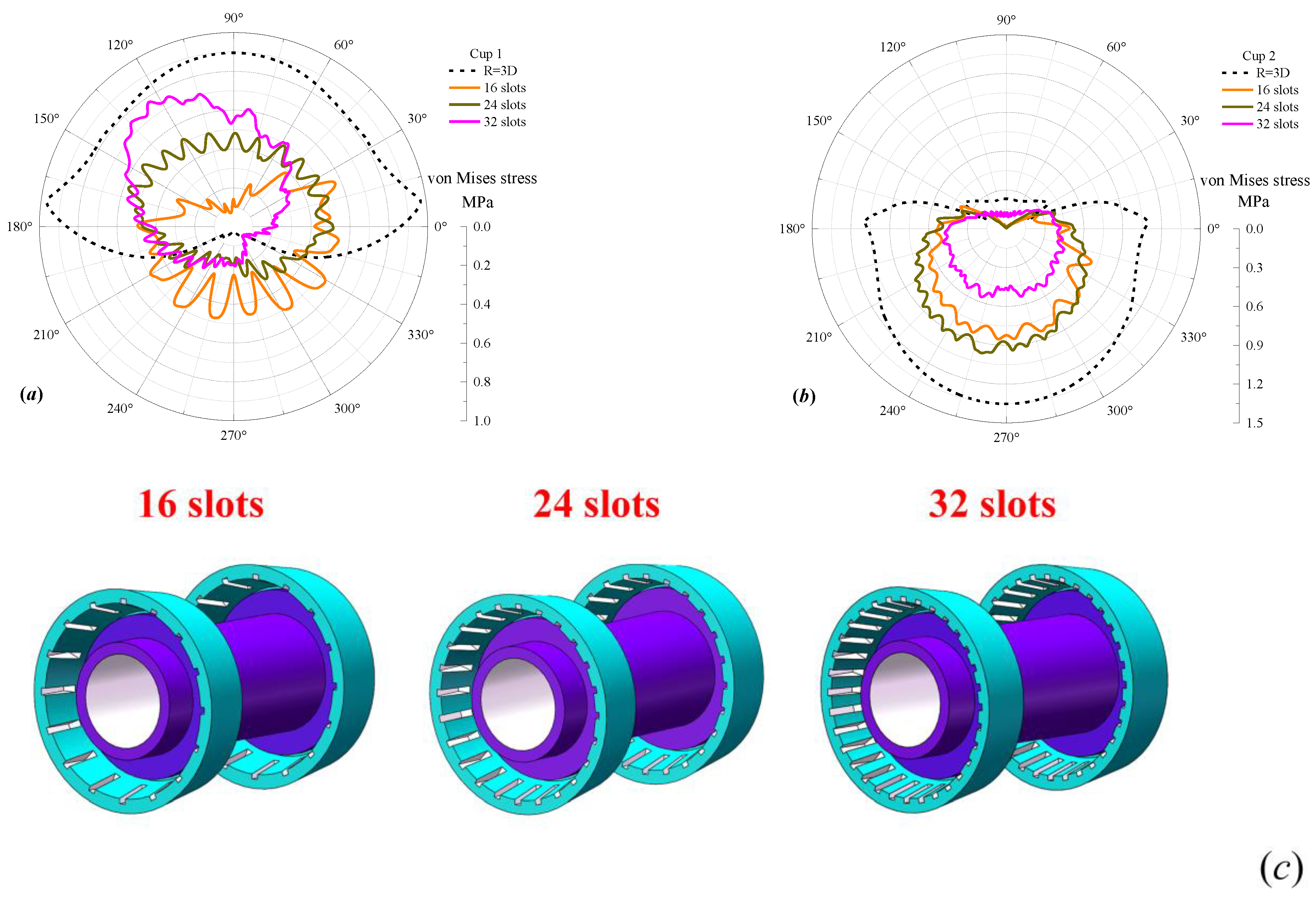 Processes 11 03288 g010
