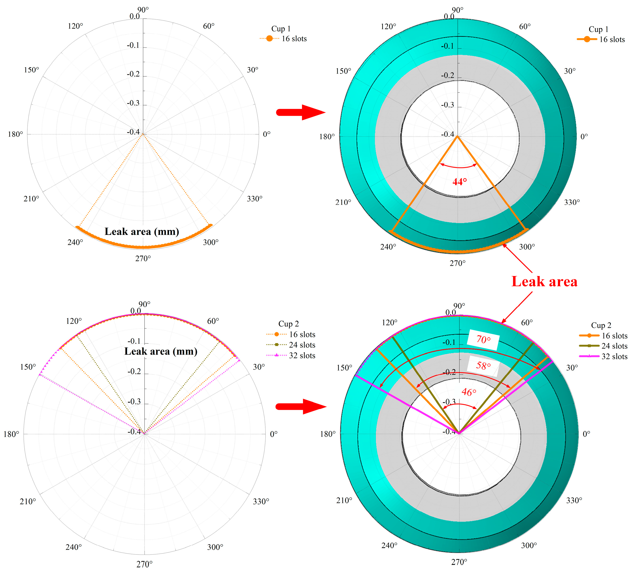 Processes 11 03288 g012