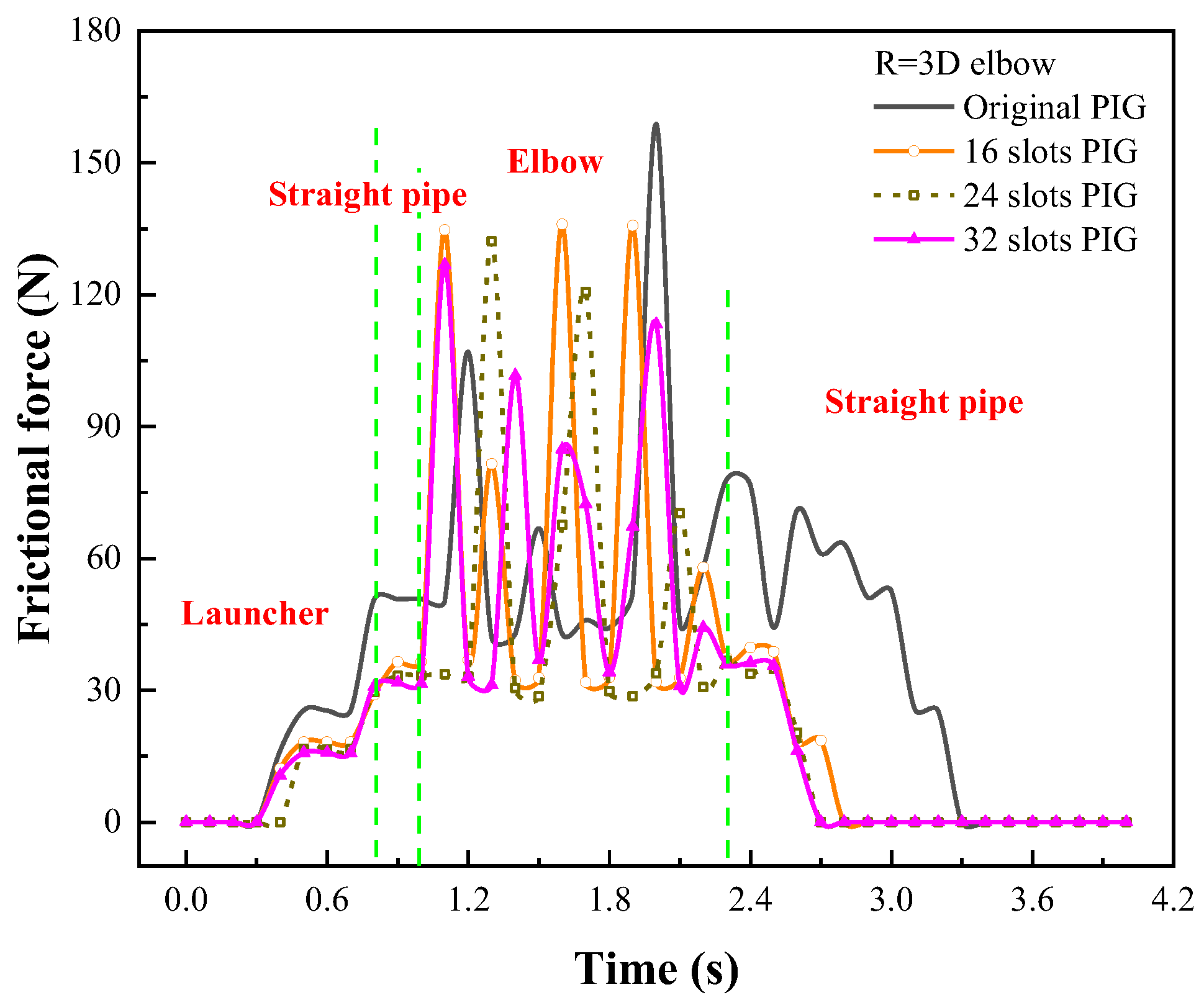 Processes 11 03288 g013