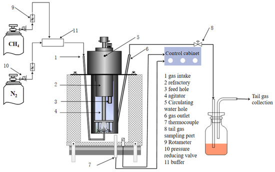 Study on the Medium-Temperature Reduction Behavior of