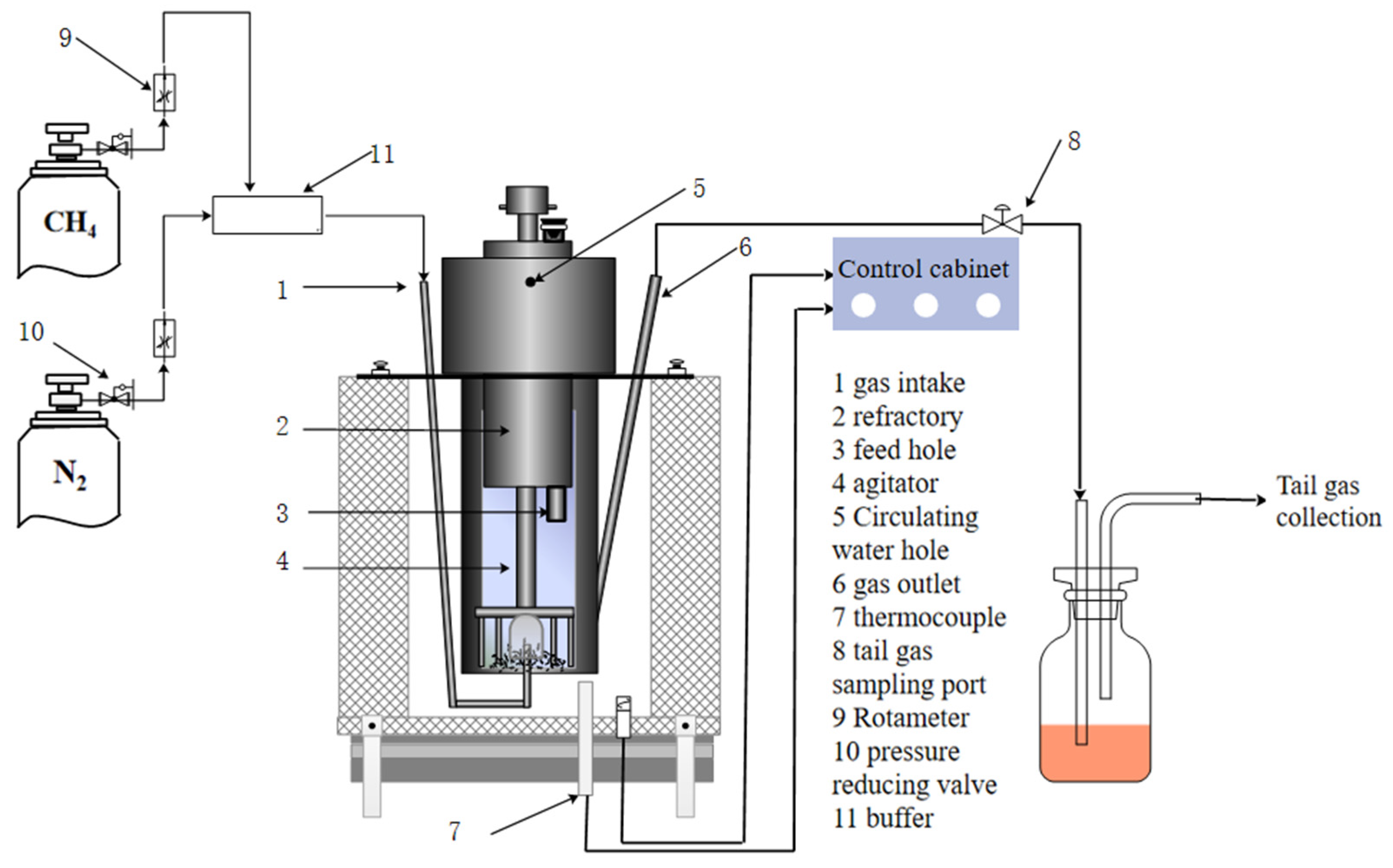 Processes 11 03291 g002