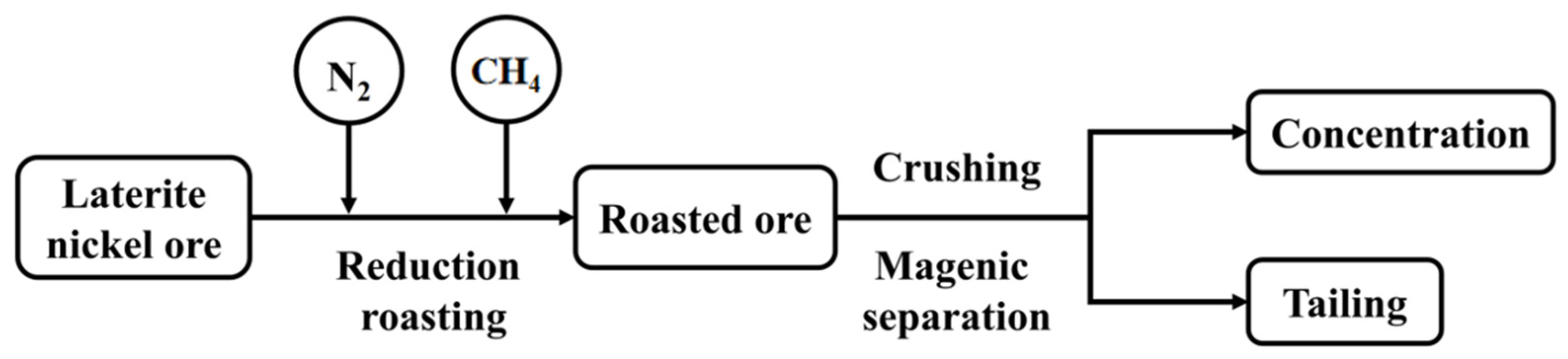 Processes 11 03291 g003