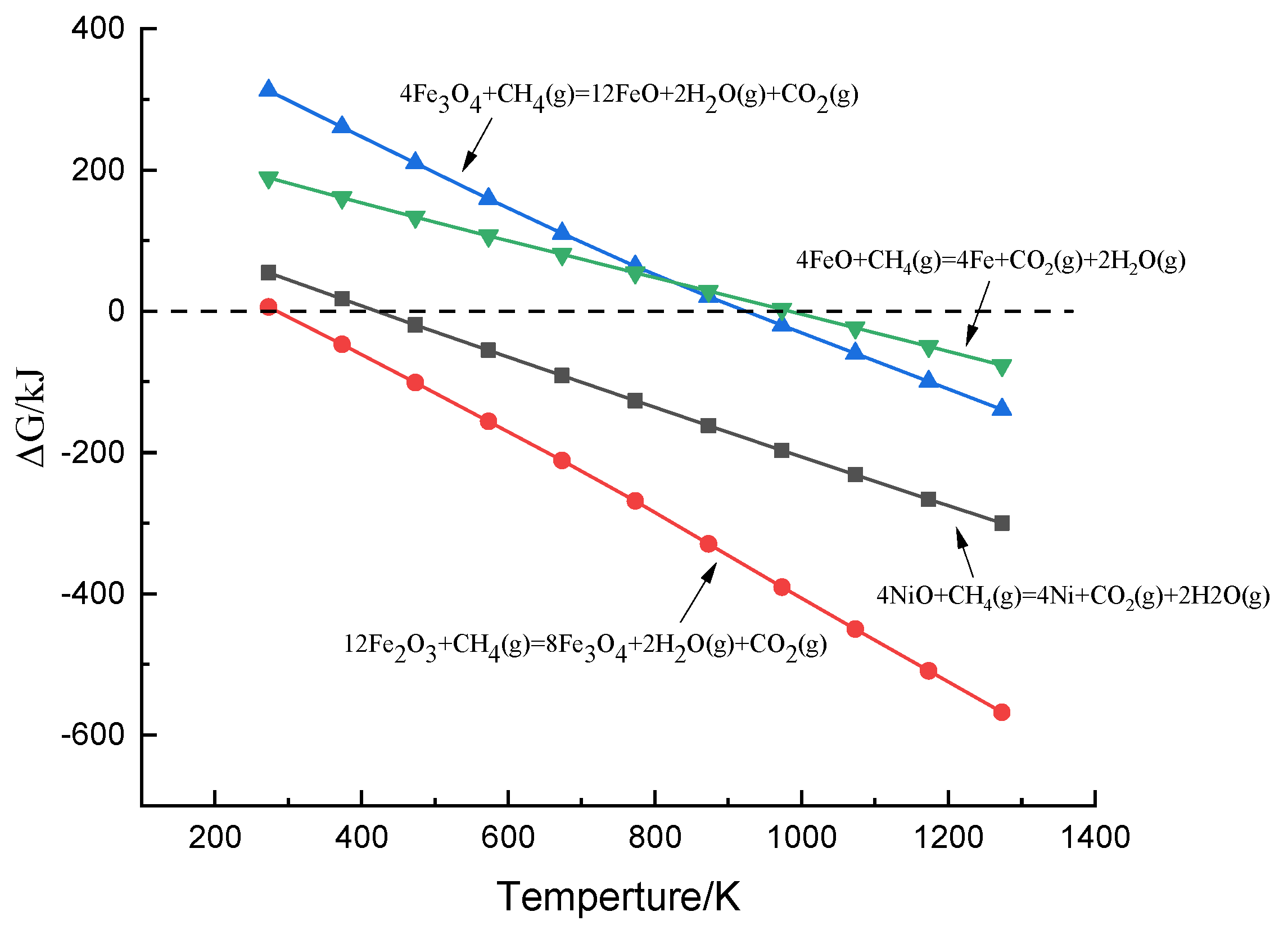 Processes 11 03291 g004