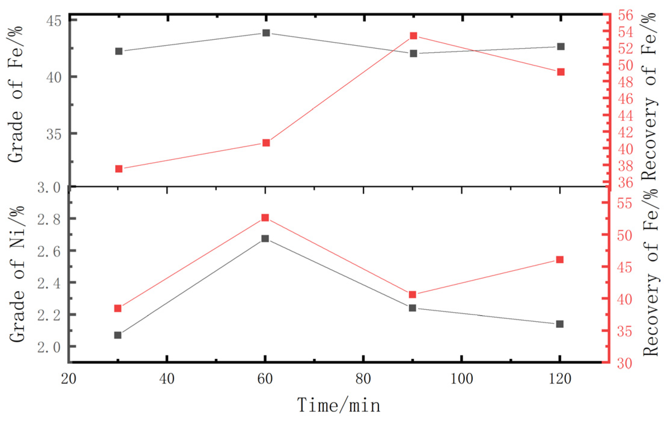 Processes 11 03291 g007