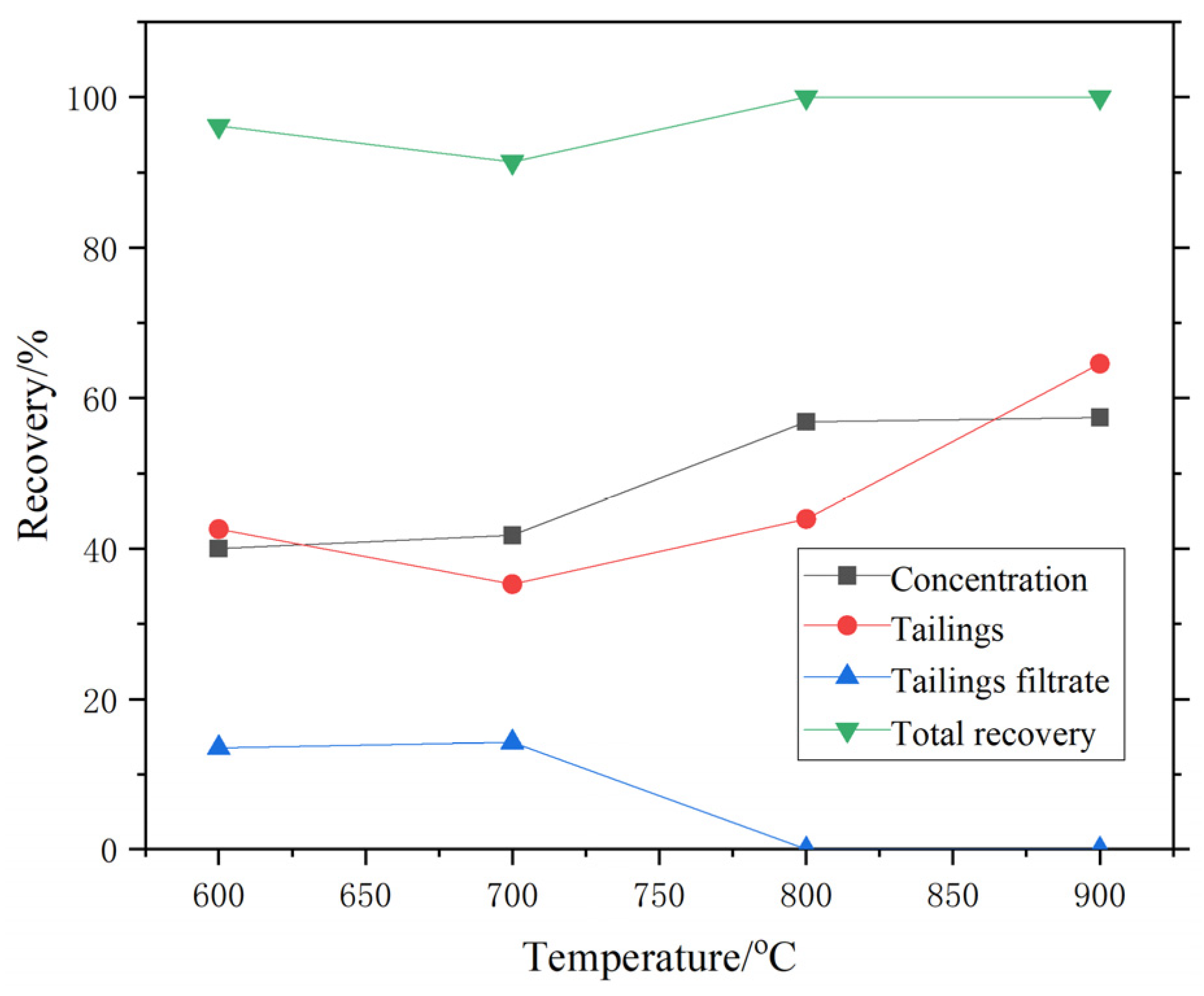 Processes 11 03291 g009