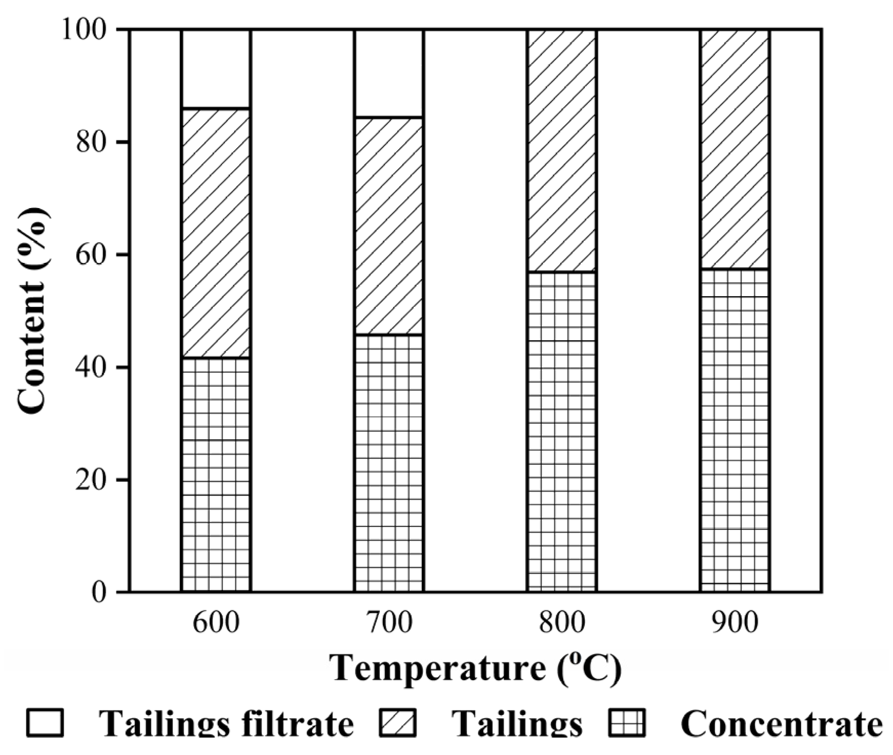 Processes 11 03291 g010