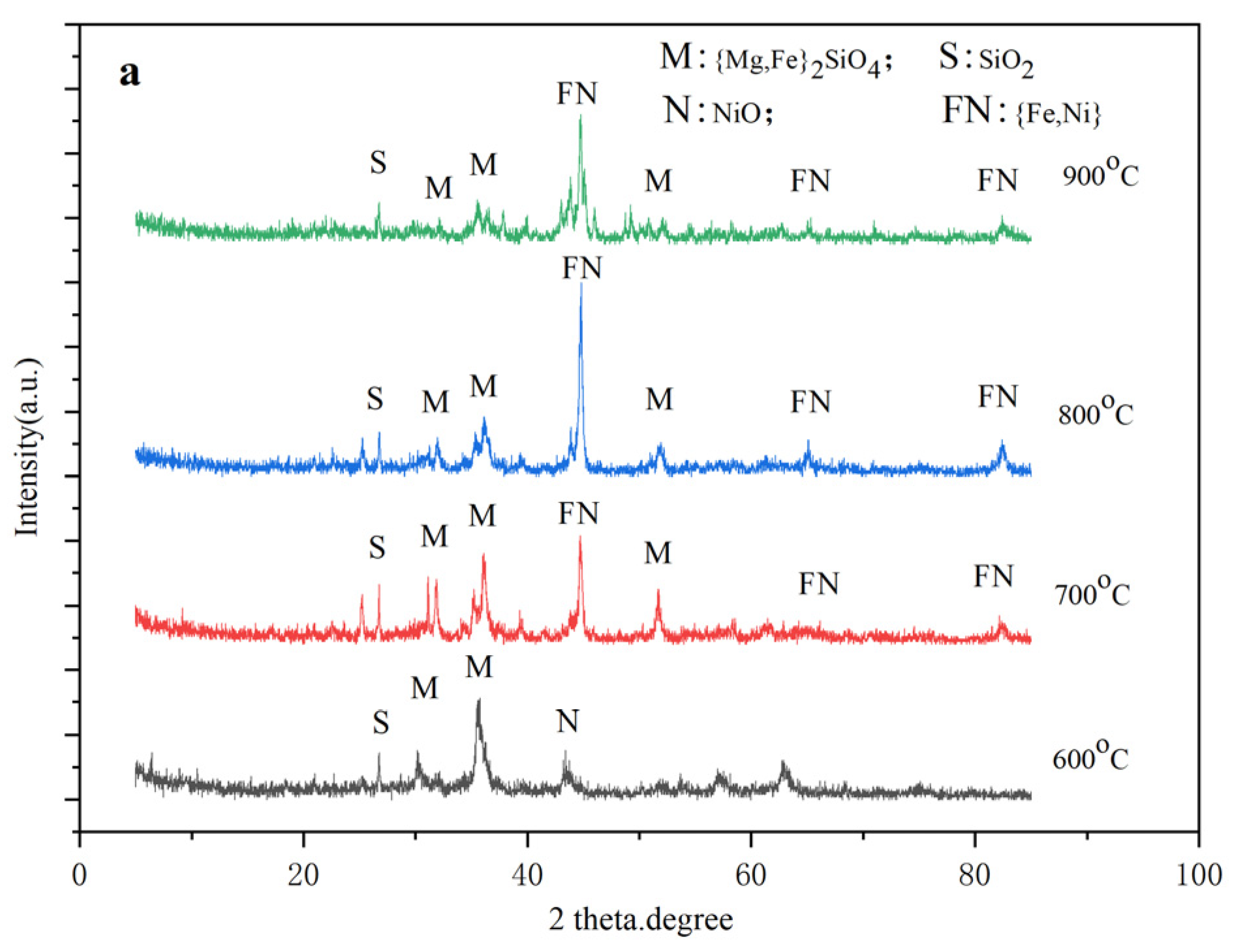 Processes 11 03291 g011a