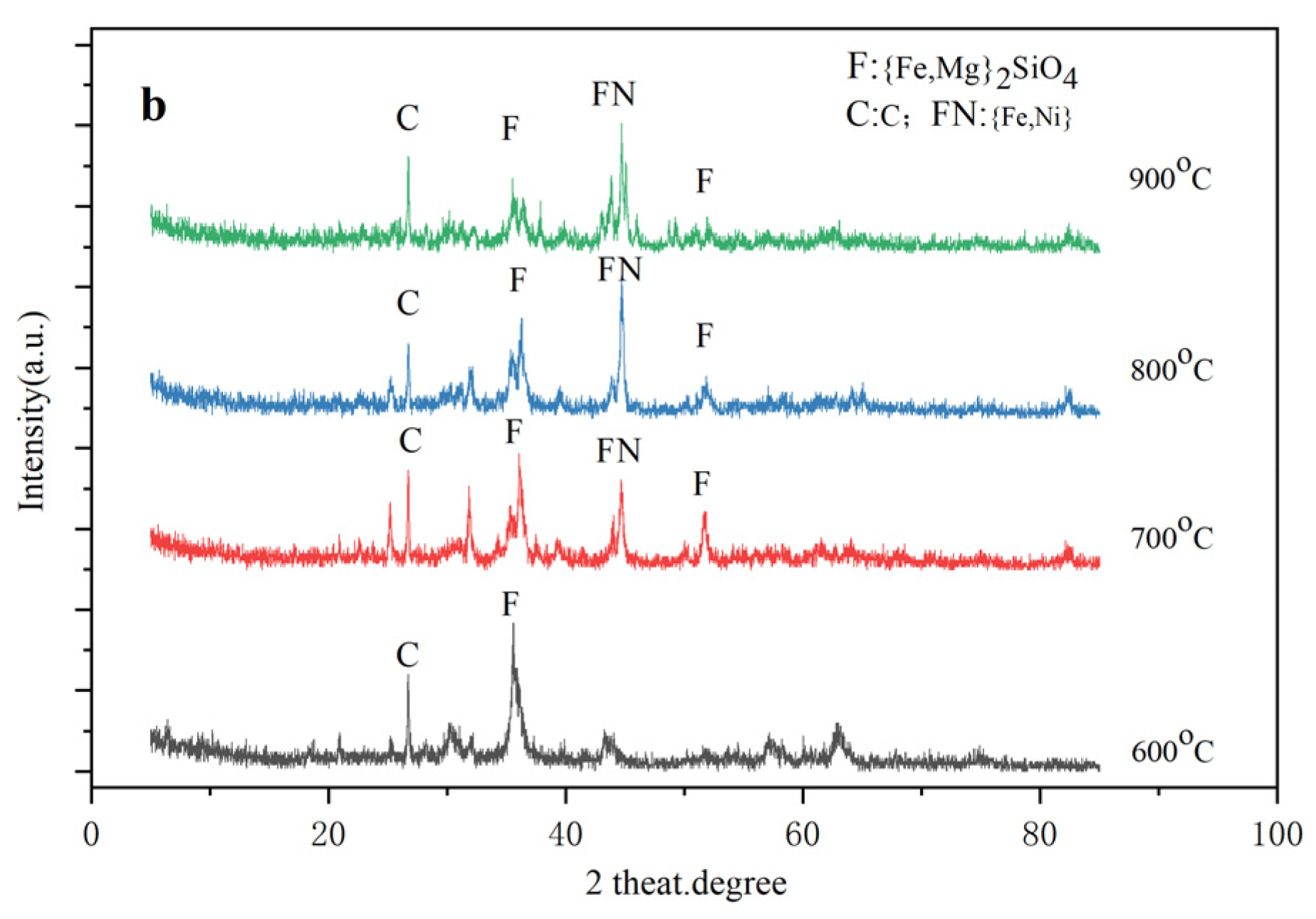 Processes 11 03291 g011b