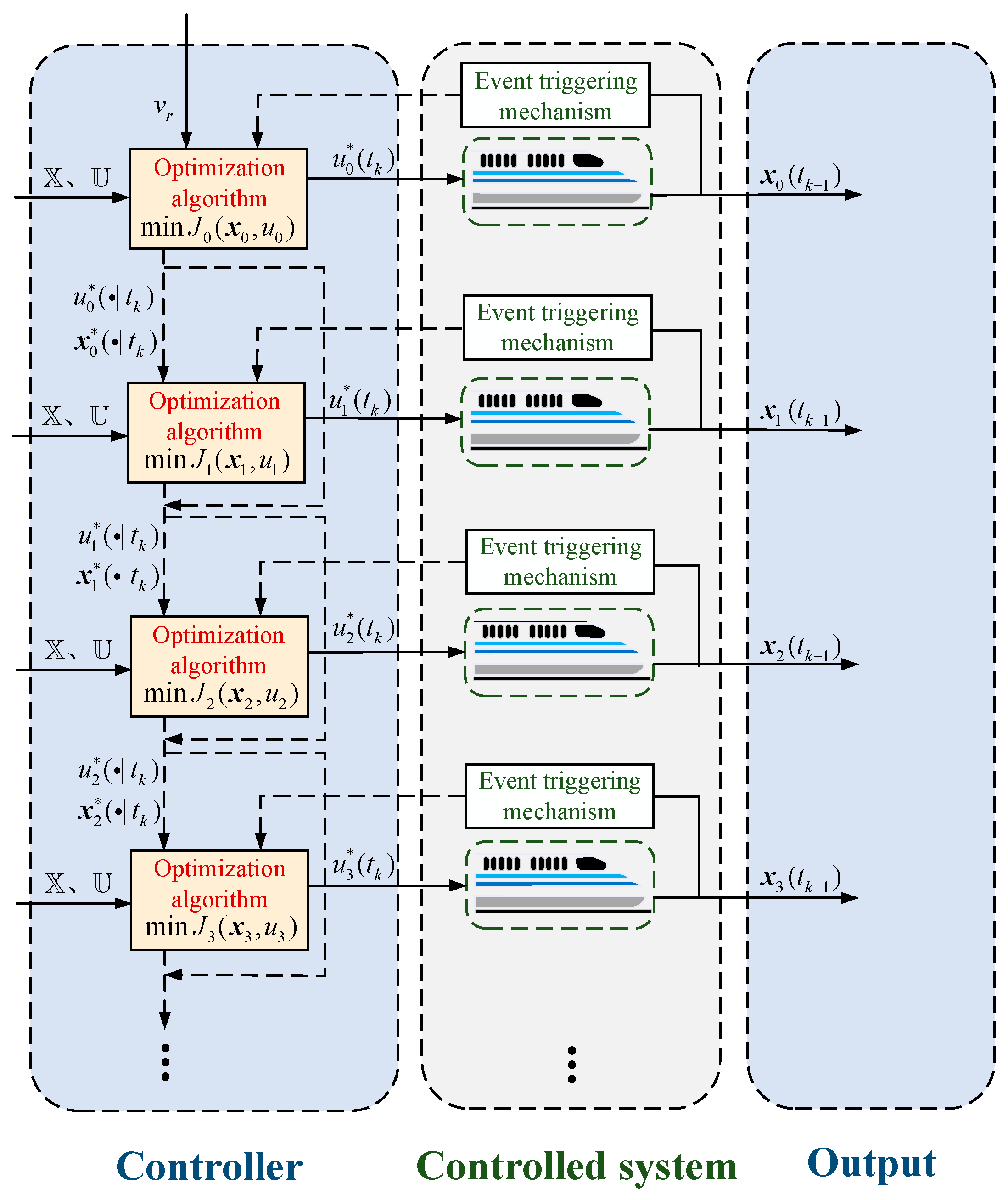 Processes 11 03293 g003
