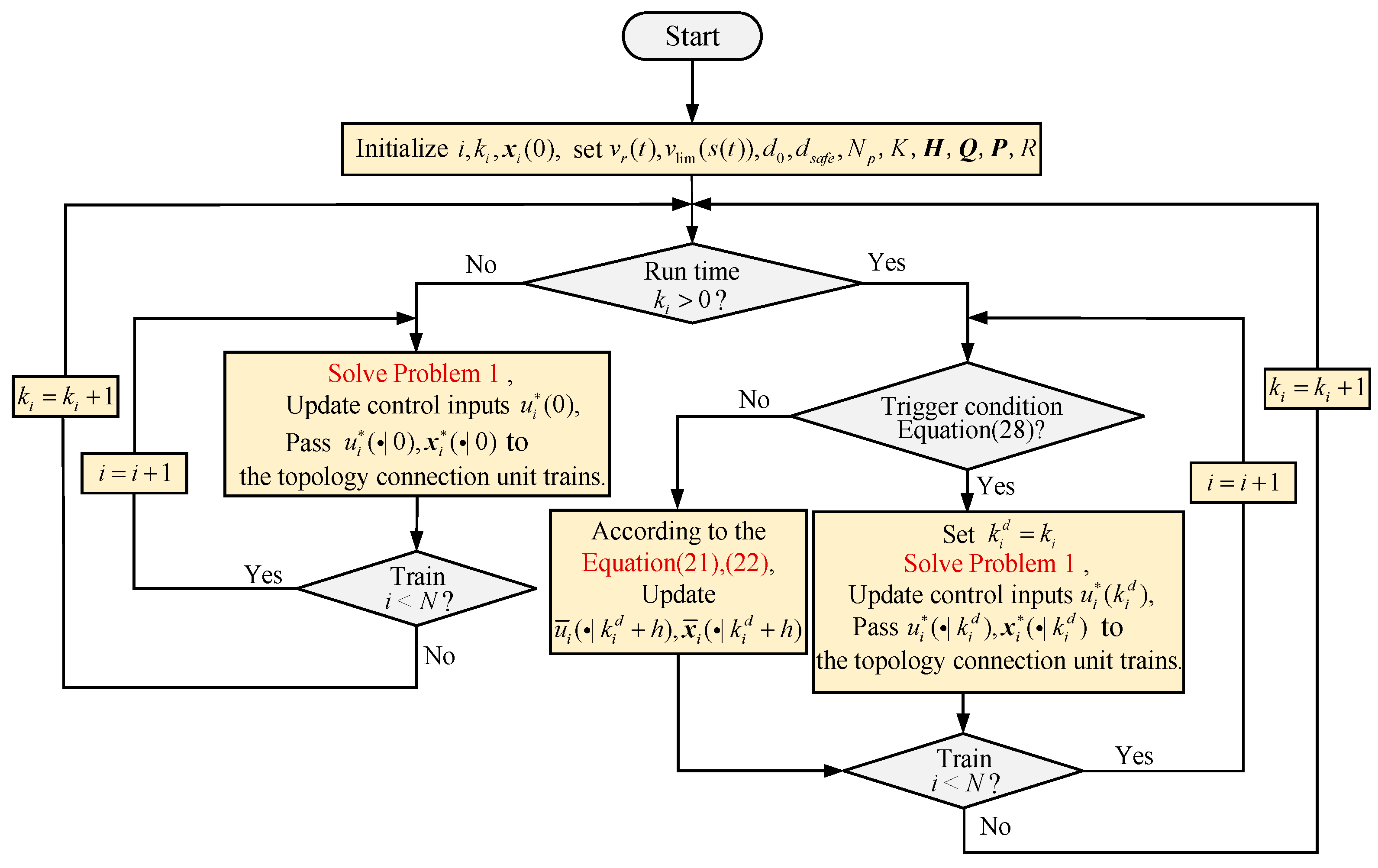 Processes 11 03293 g004