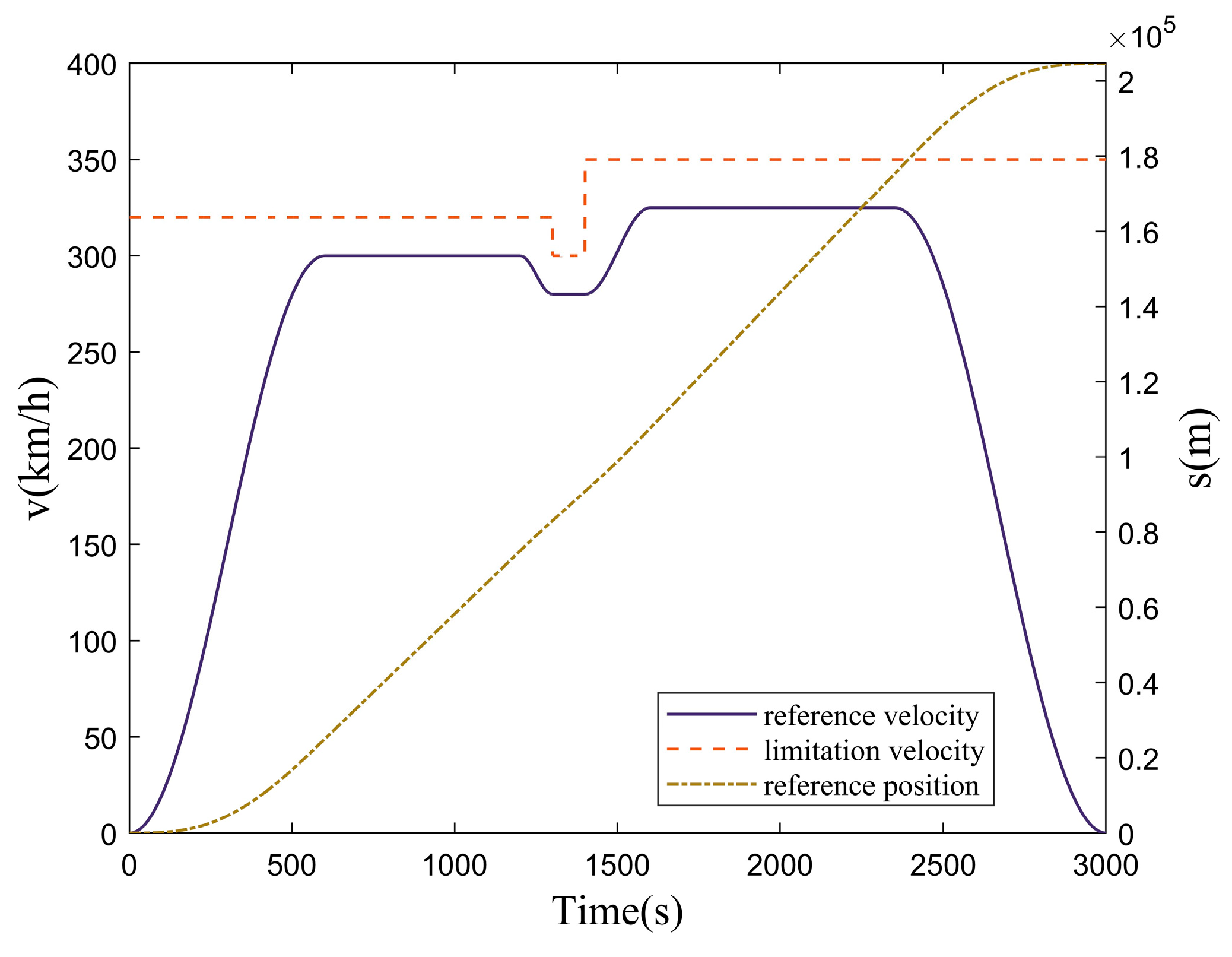 Processes 11 03293 g005
