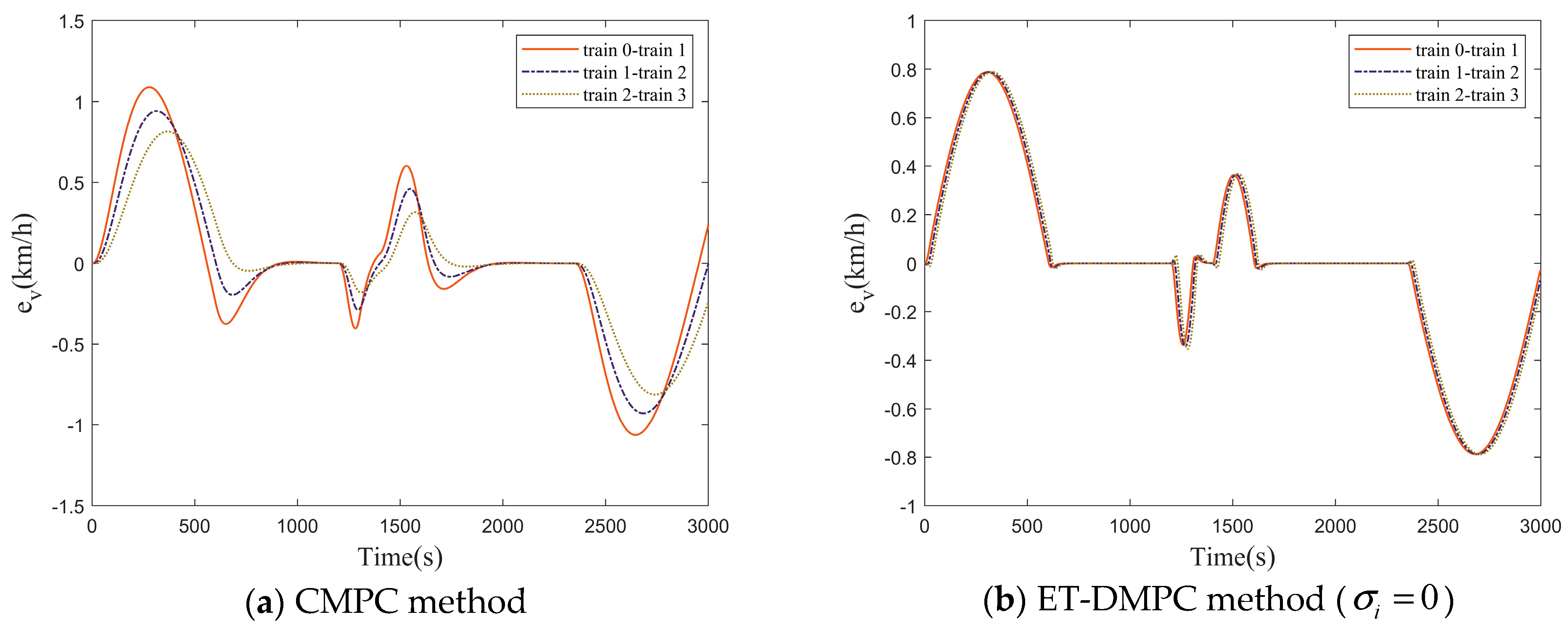 Processes 11 03293 g006